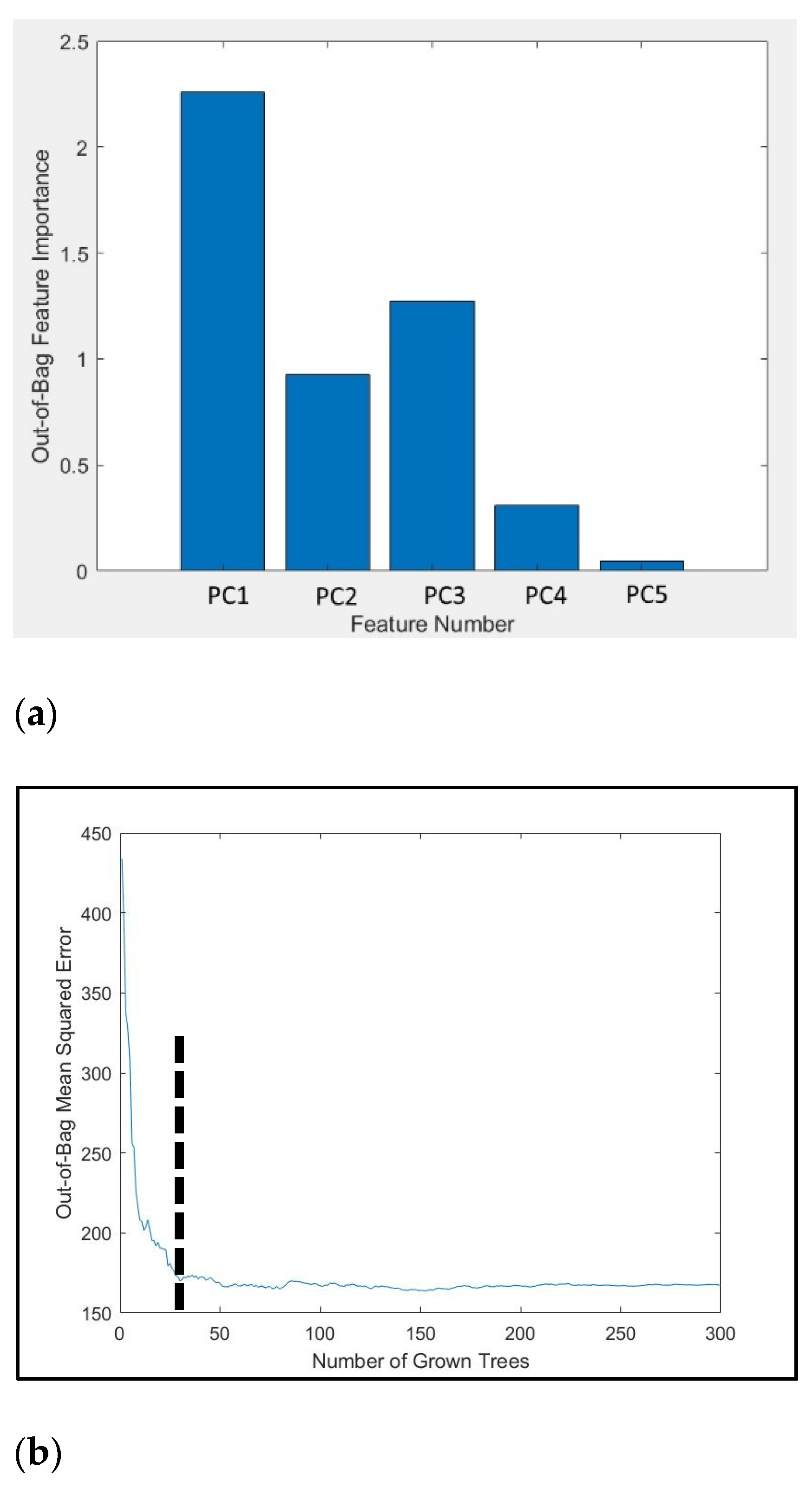 Processes 09 00777 g006