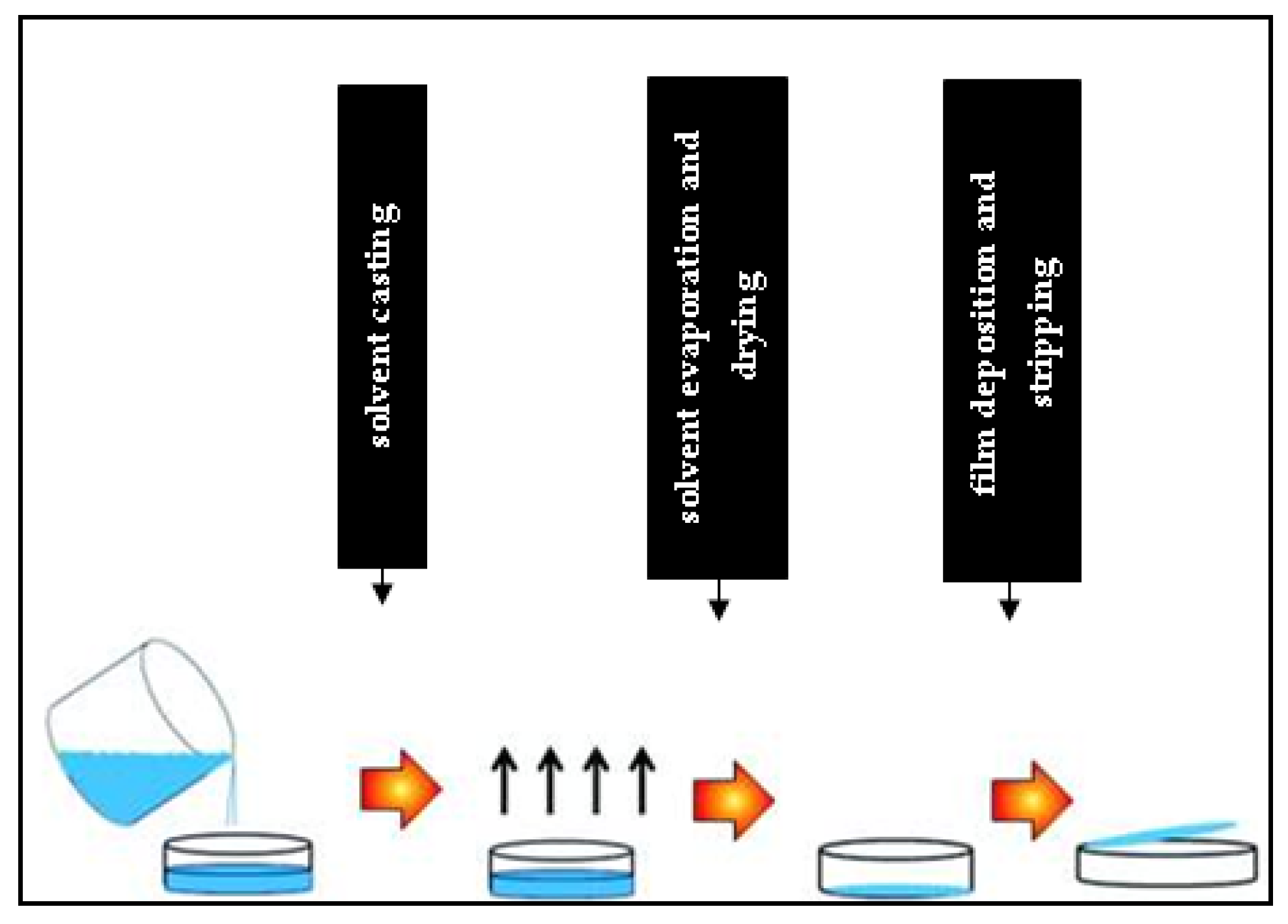 Processes 09 00778 g002 Processes 09 00778 g002