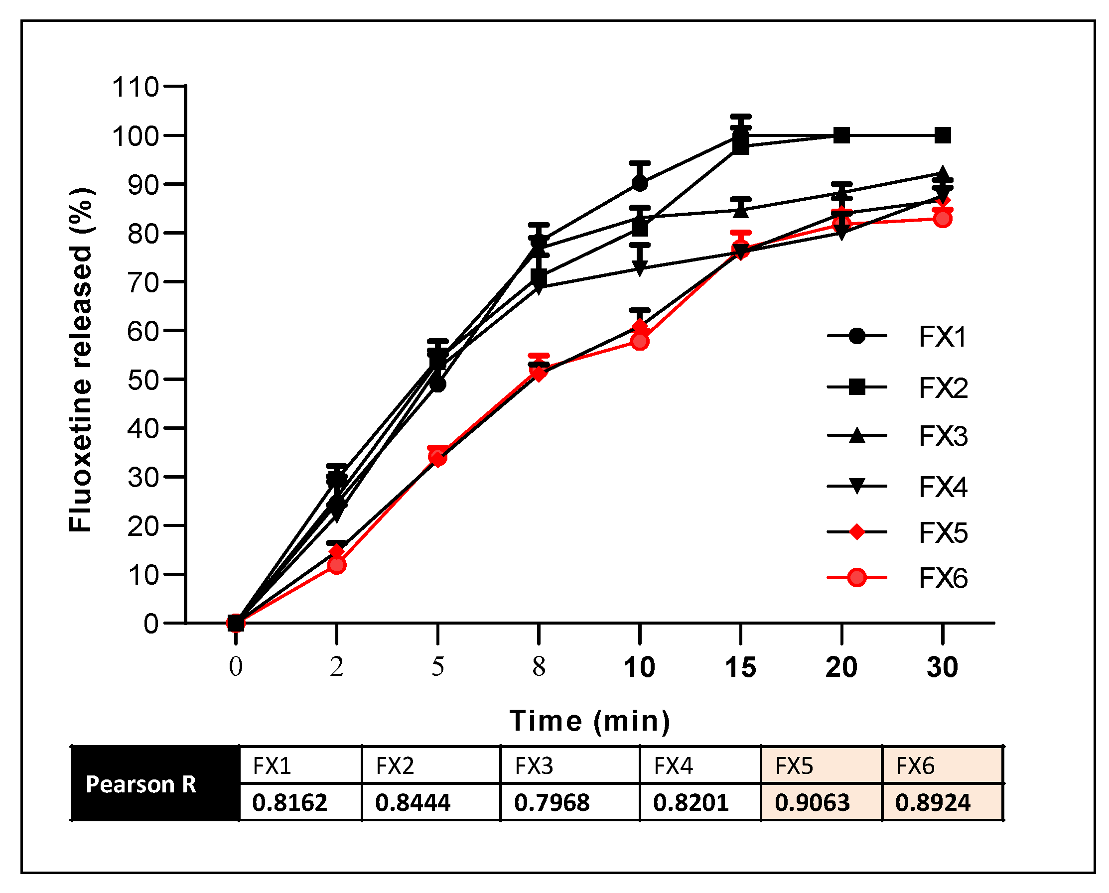 Processes 09 00778 g005 Processes 09 00778 g005