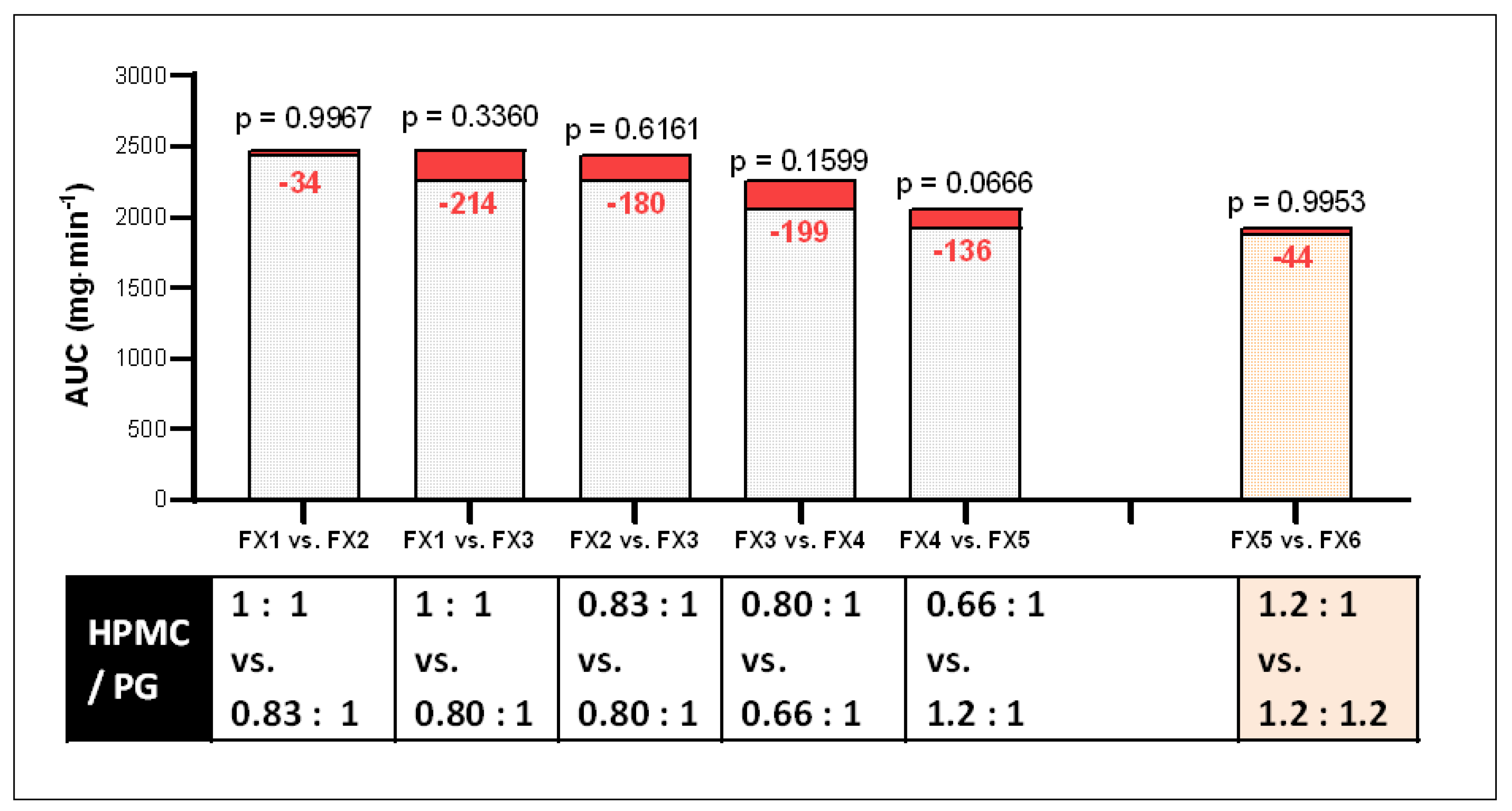 Processes 09 00778 g006 Processes 09 00778 g006
