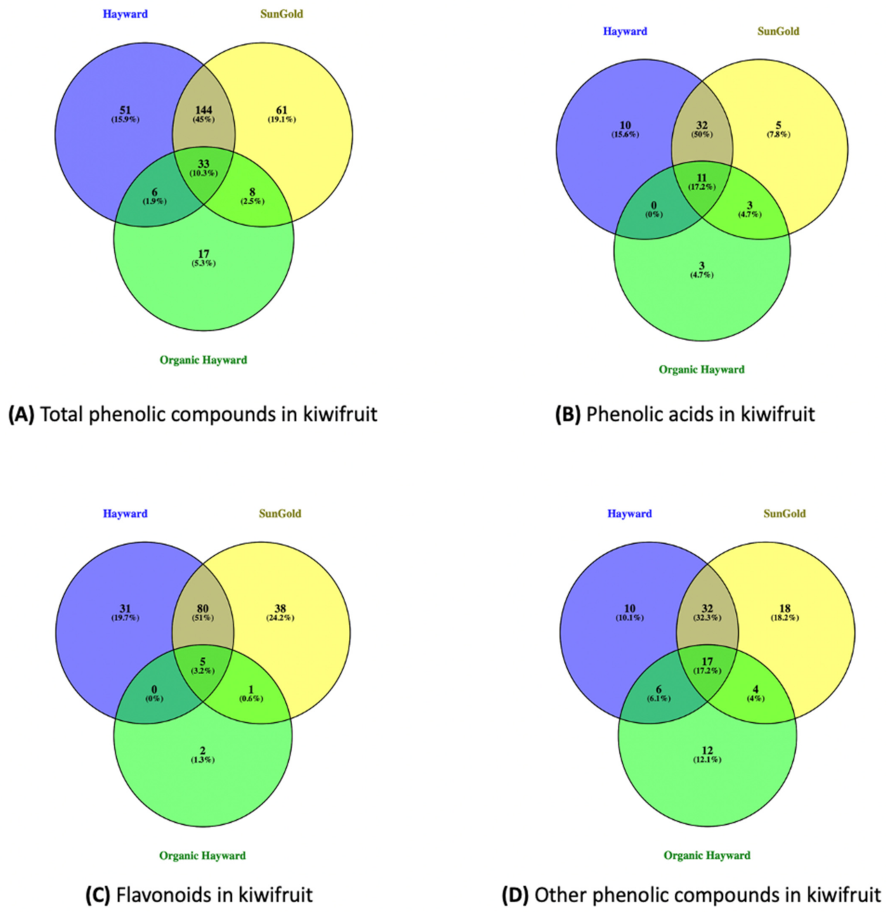 Processes | Free Full-Text | Characterization of Phenolics in 