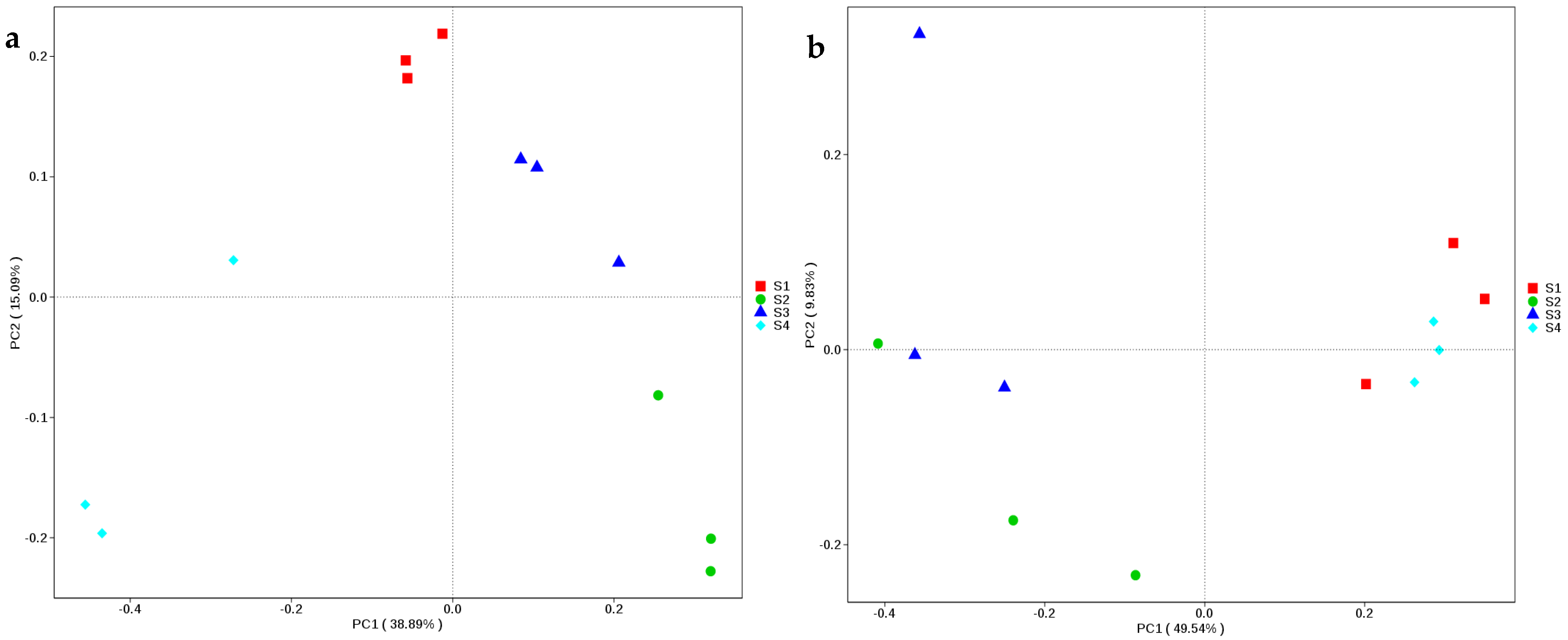 Processes 09 00784 g002 Processes 09 00784 g002