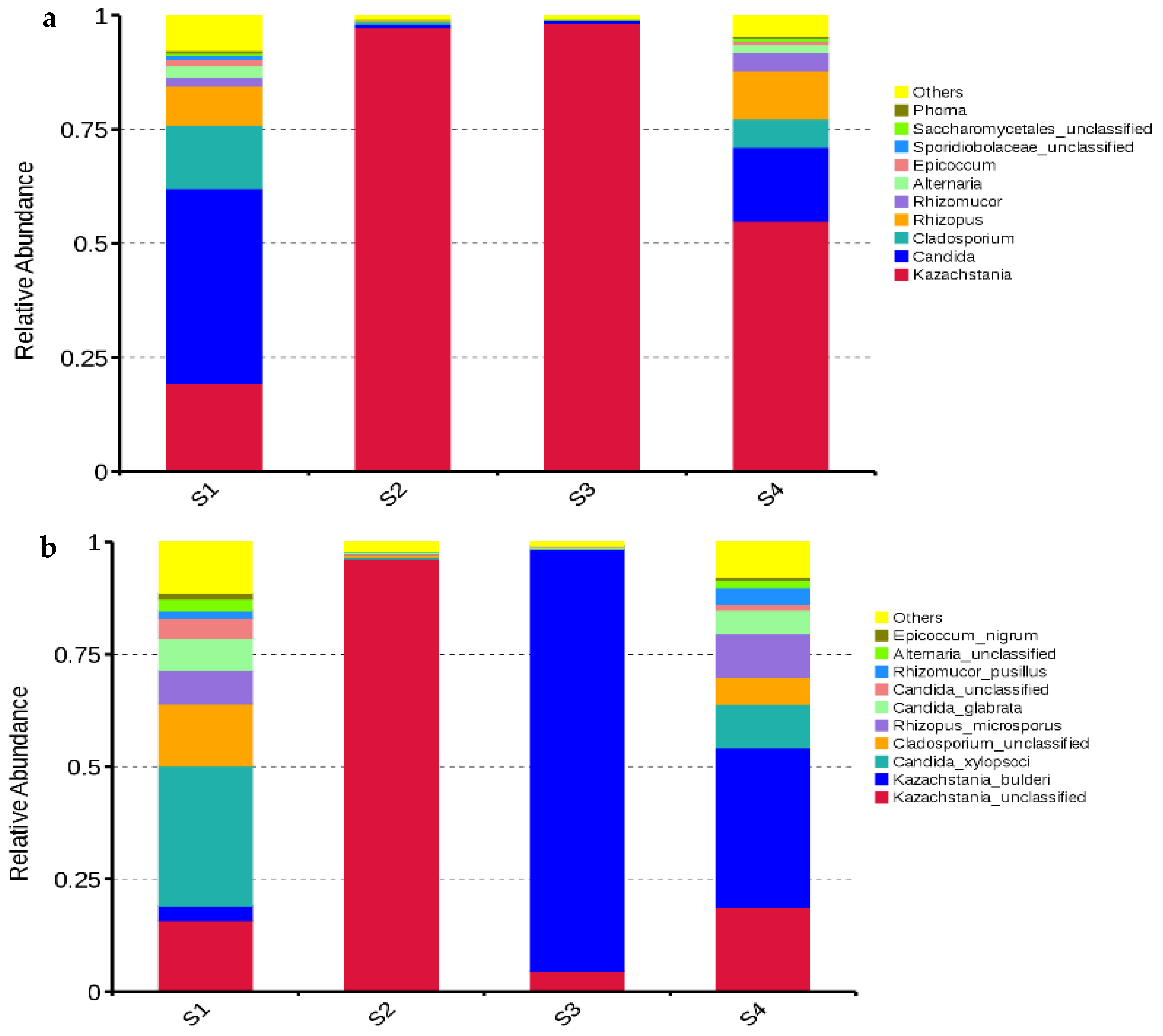 Processes 09 00784 g004 Processes 09 00784 g004