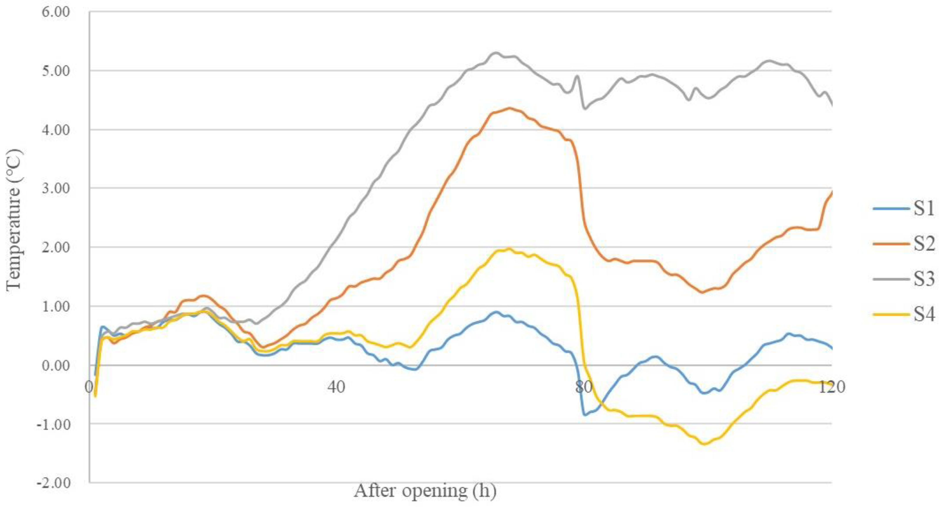 Processes 09 00784 g006 Processes 09 00784 g006