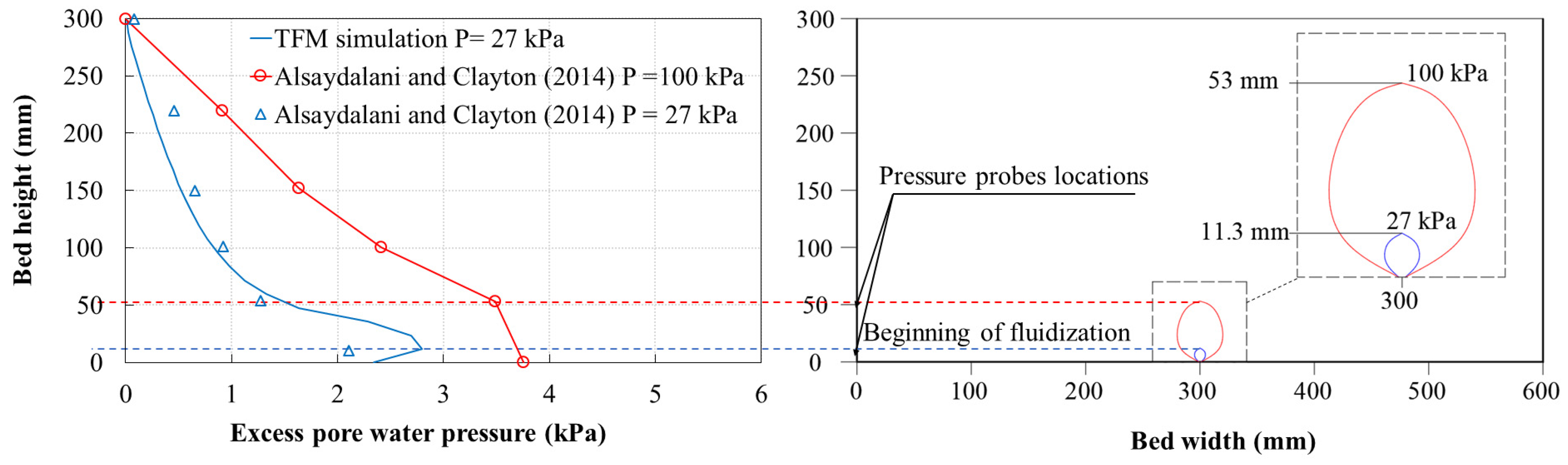 Processes 09 00785 g005