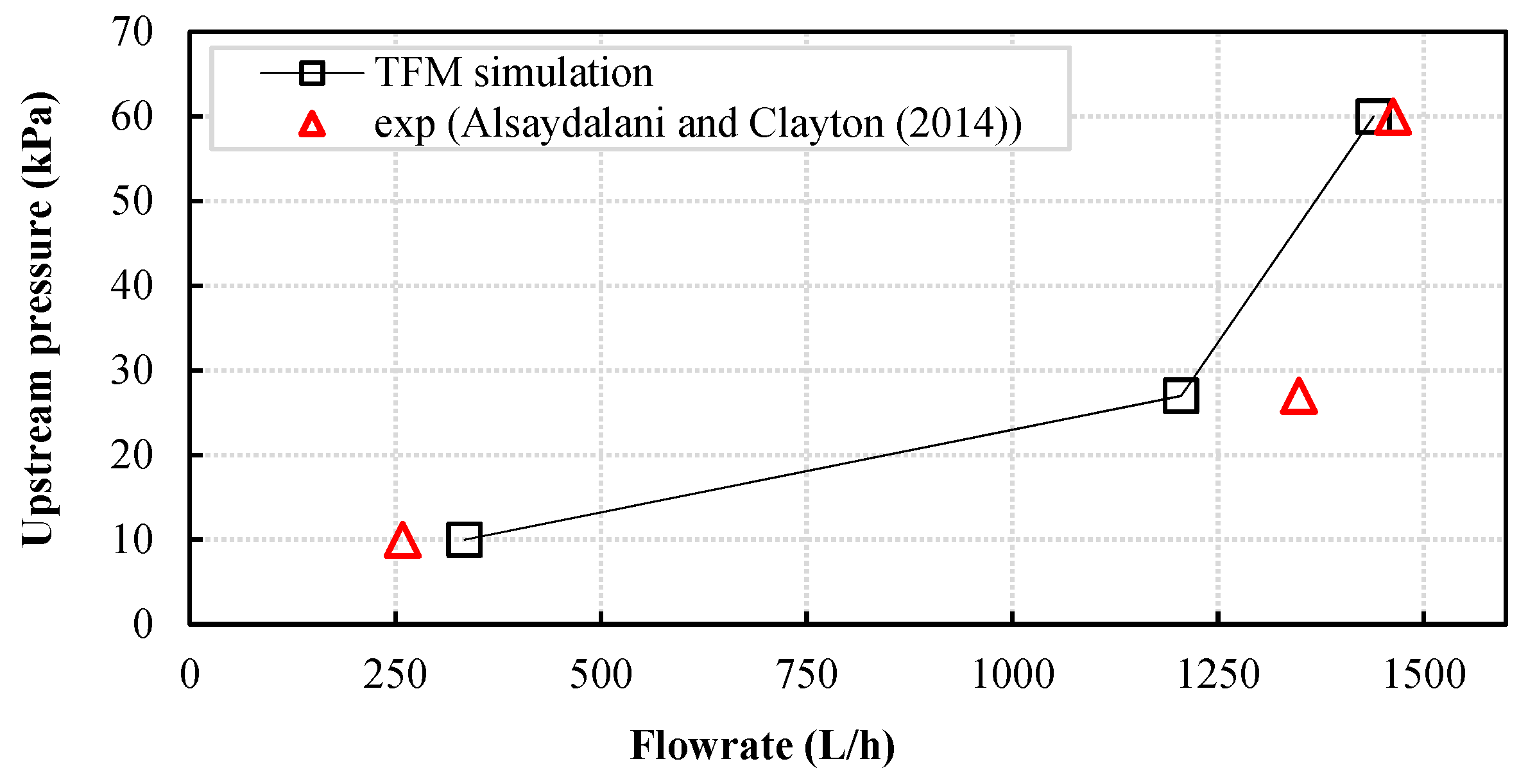 Processes 09 00785 g006