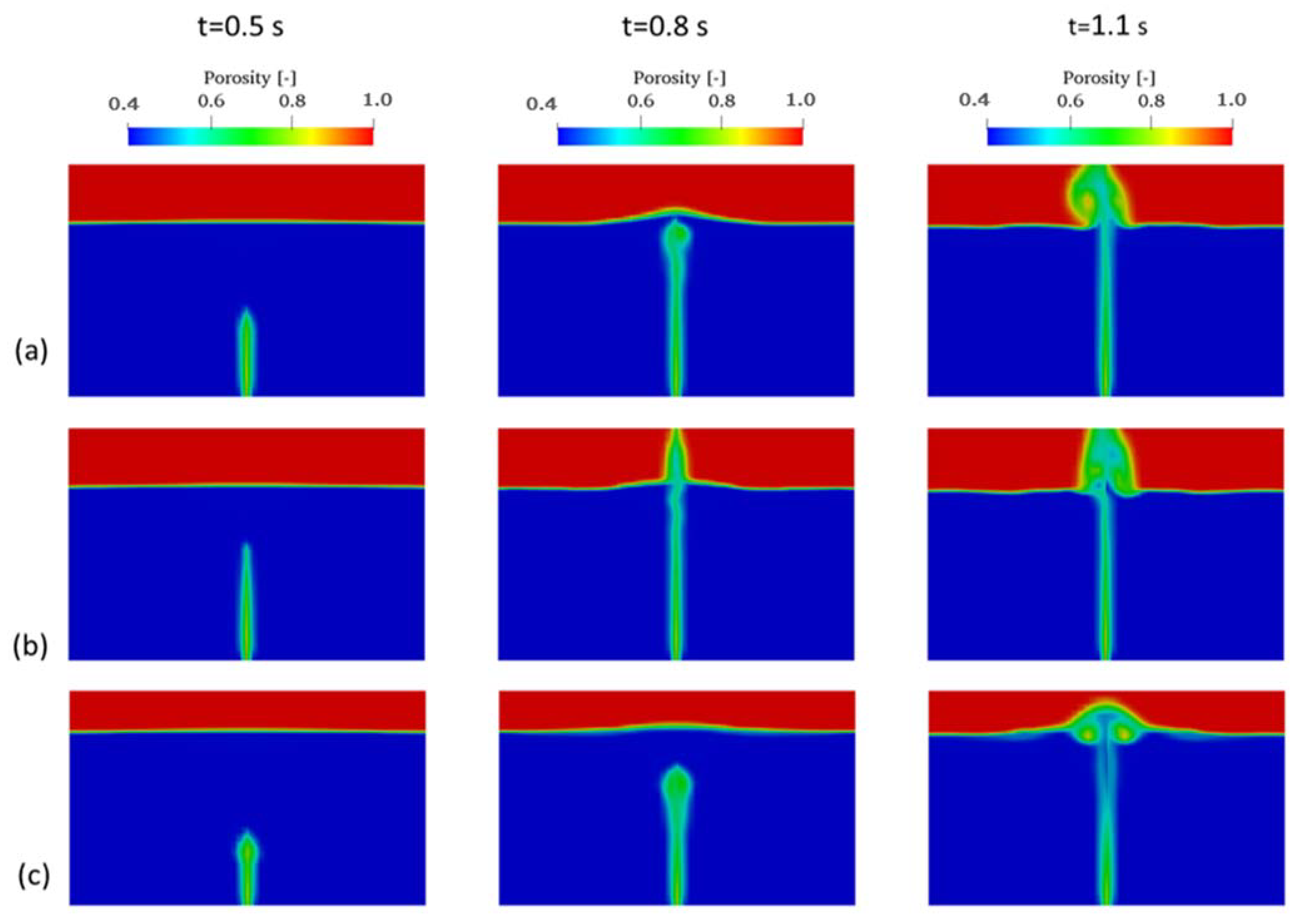 Processes 09 00785 g009