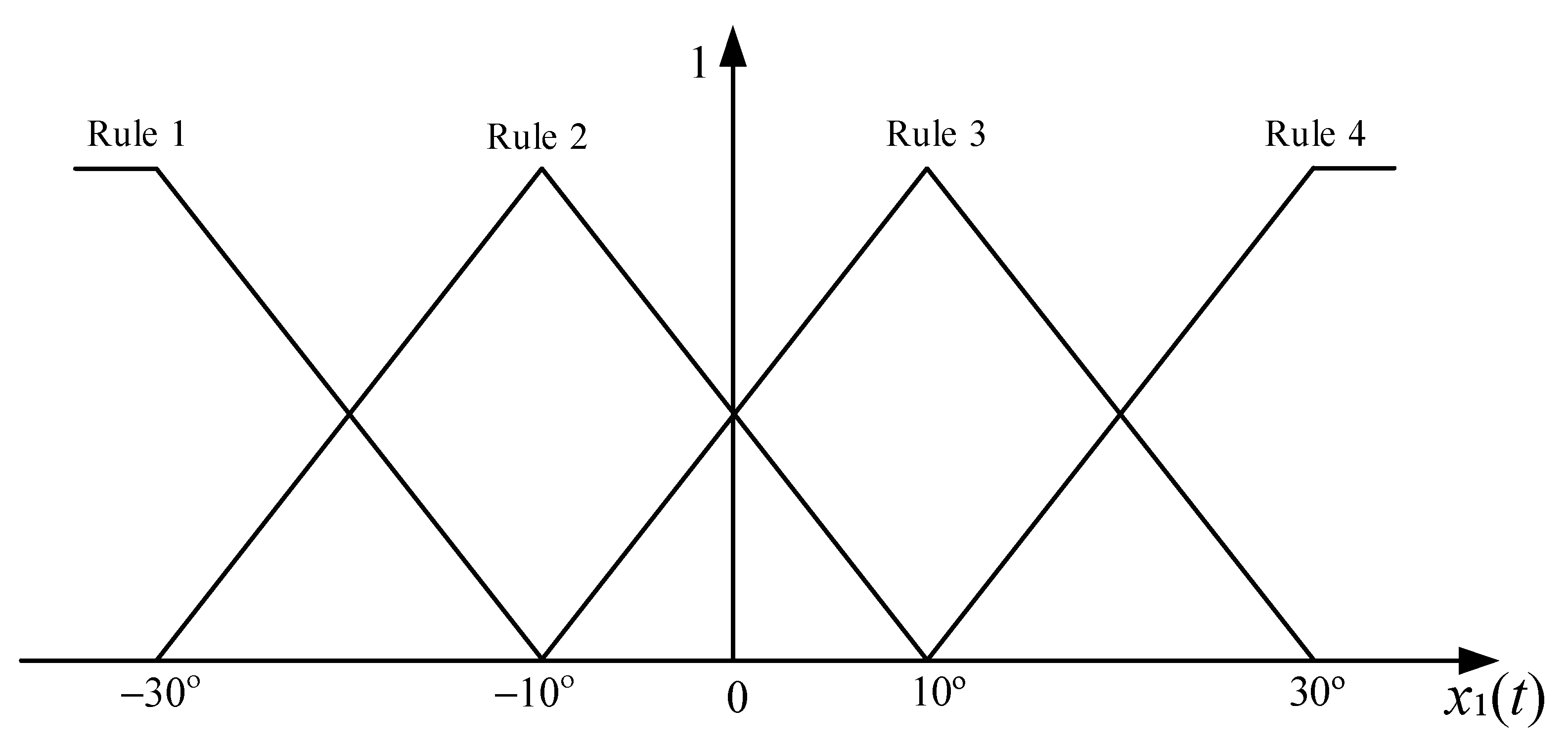Processes 09 00787 g003