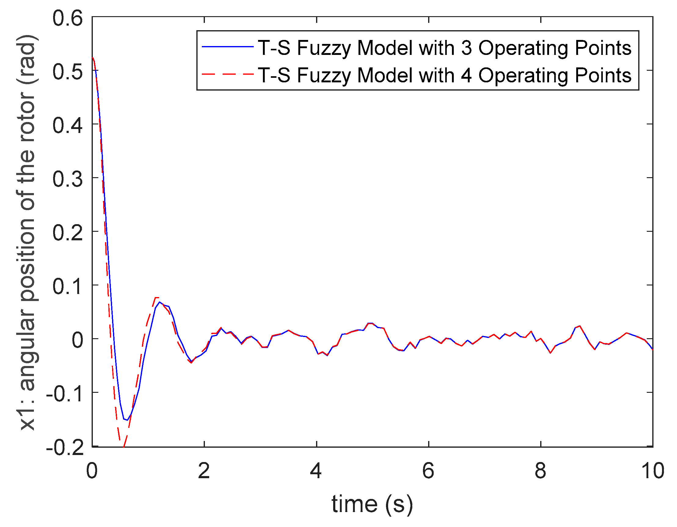 Processes 09 00787 g004