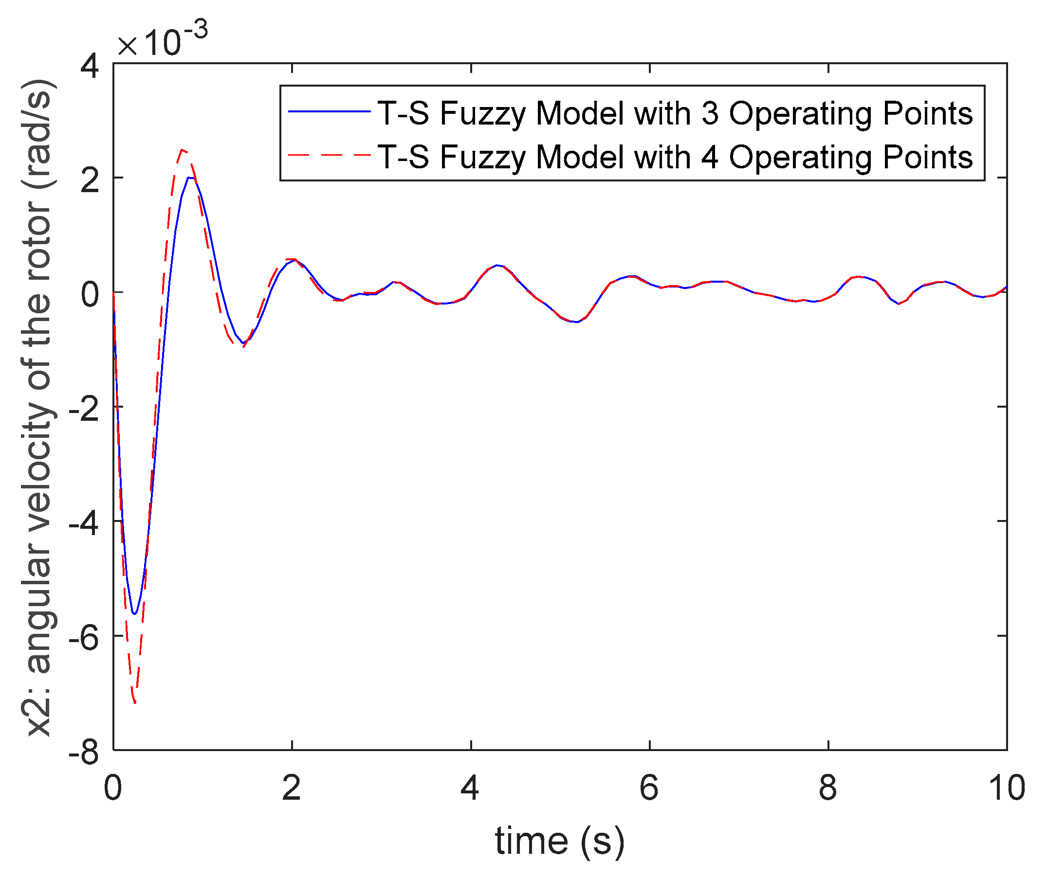 Processes 09 00787 g005