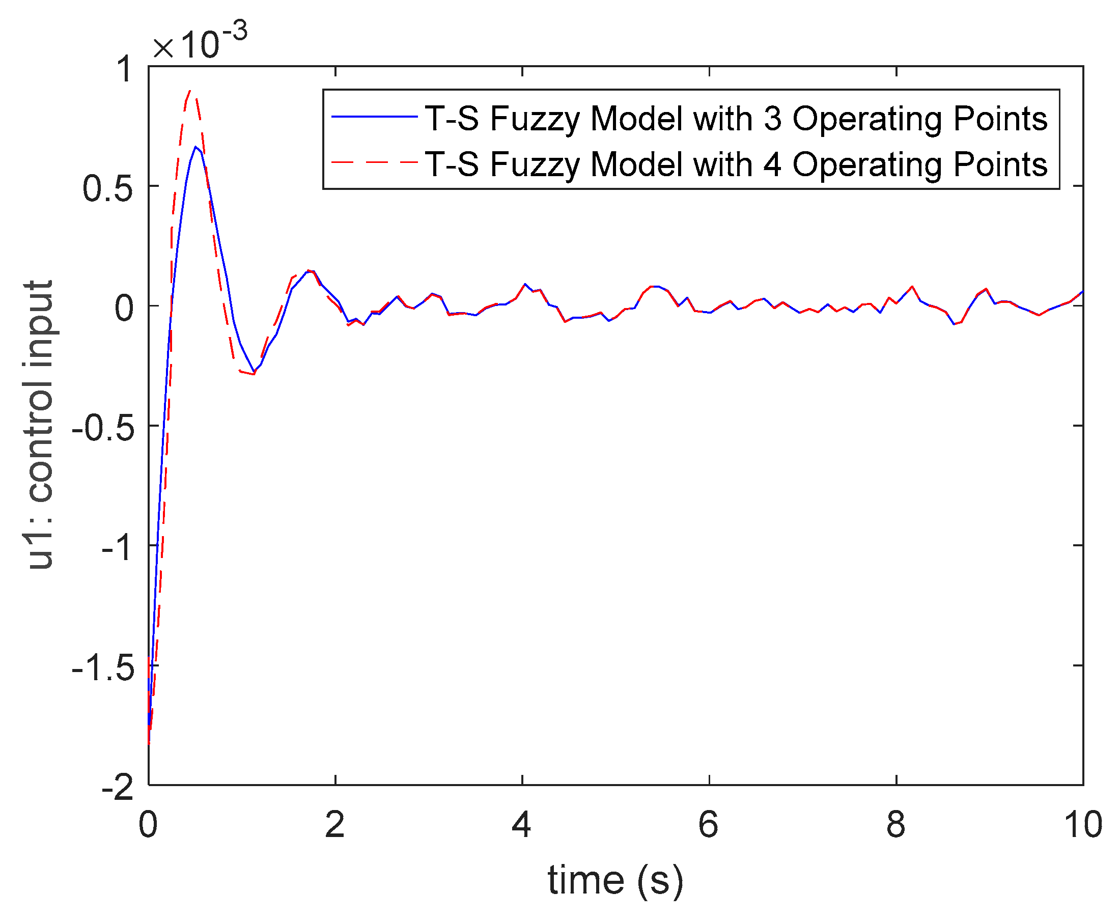 Processes 09 00787 g007