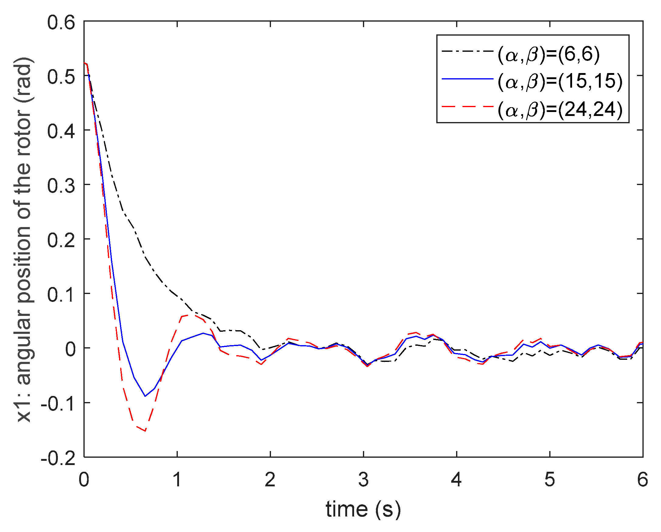 Processes 09 00787 g009