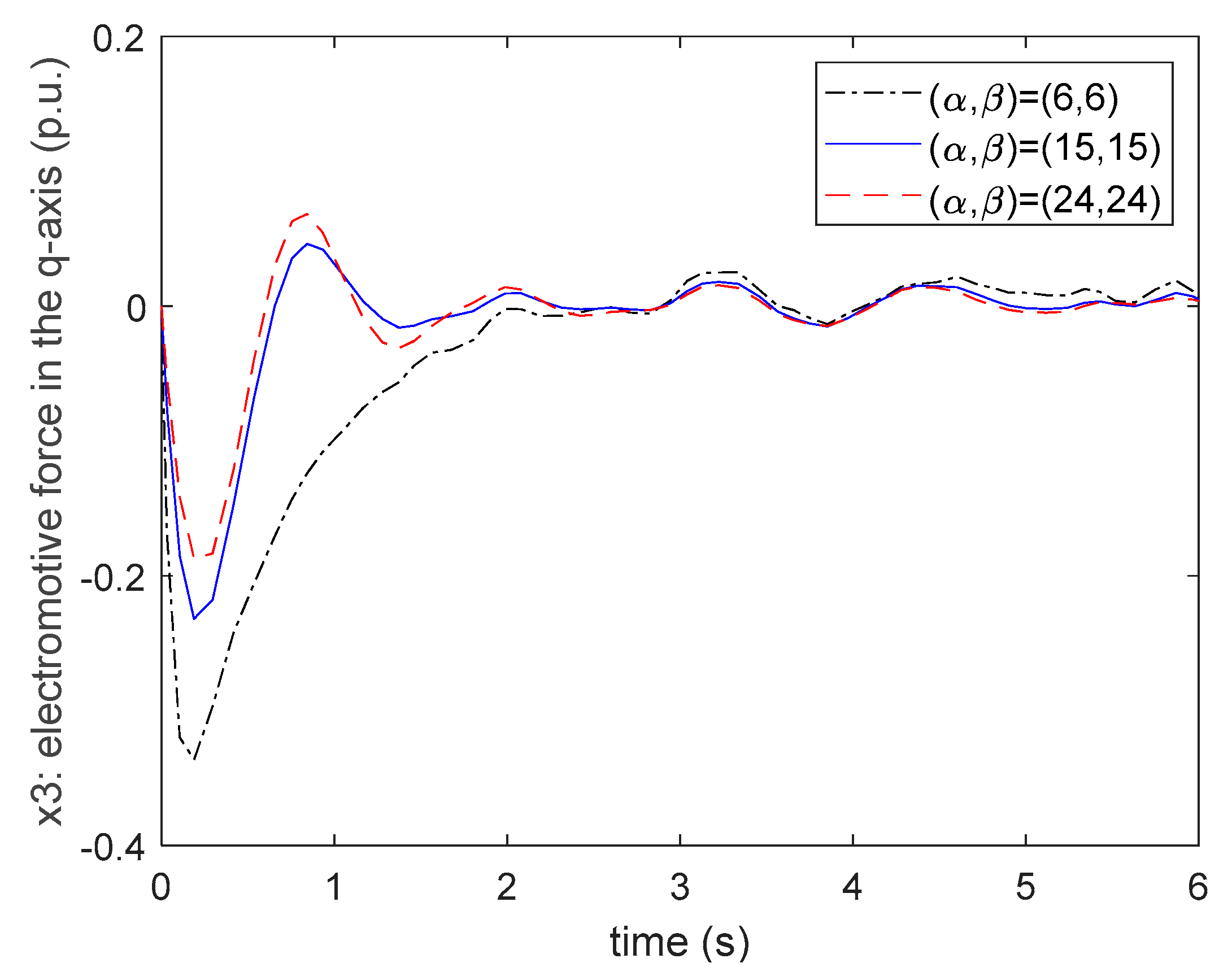 Processes 09 00787 g011