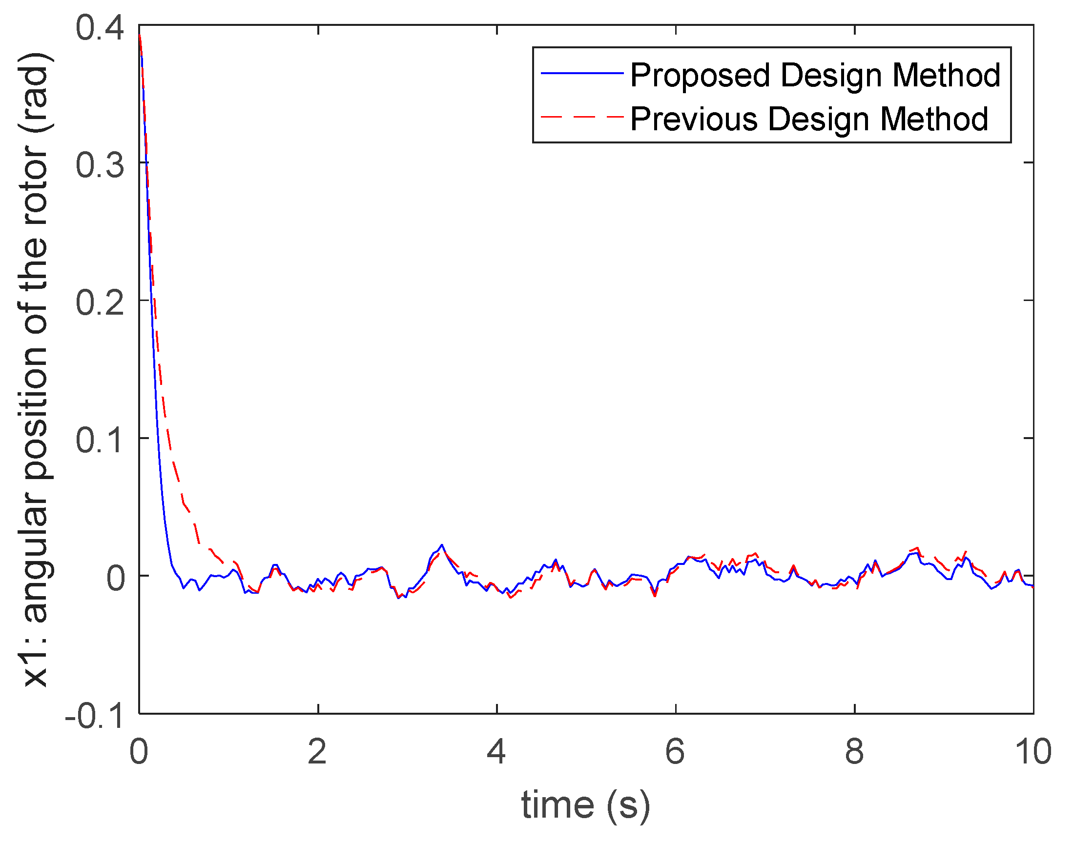 Processes 09 00787 g013