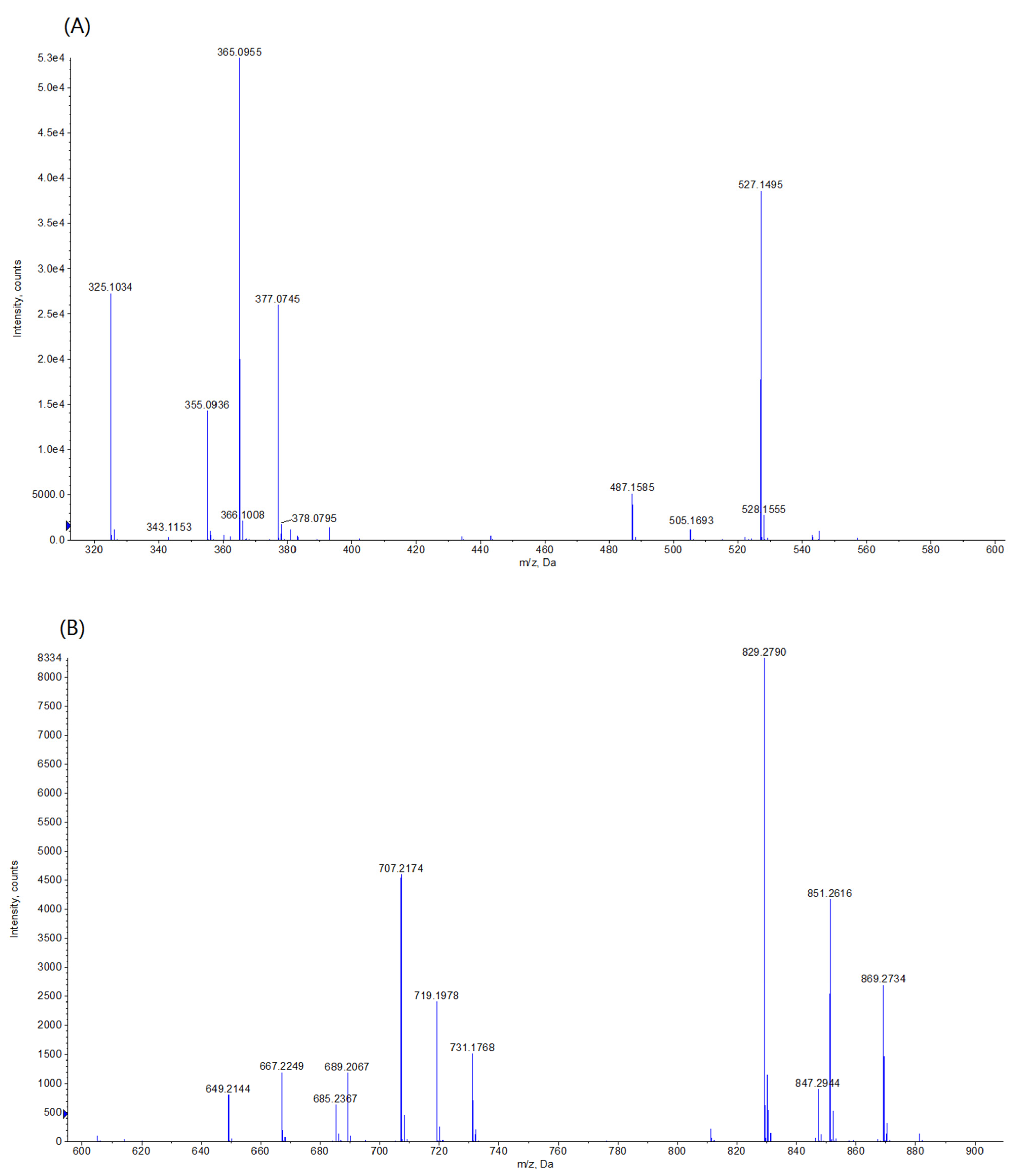Processes 09 00788 g002