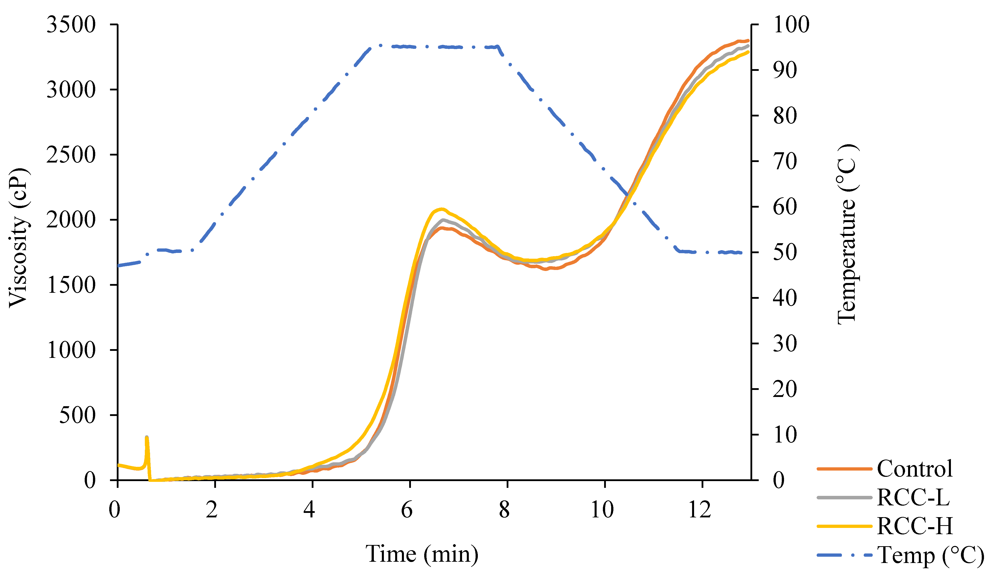 Processes 09 00788 g003