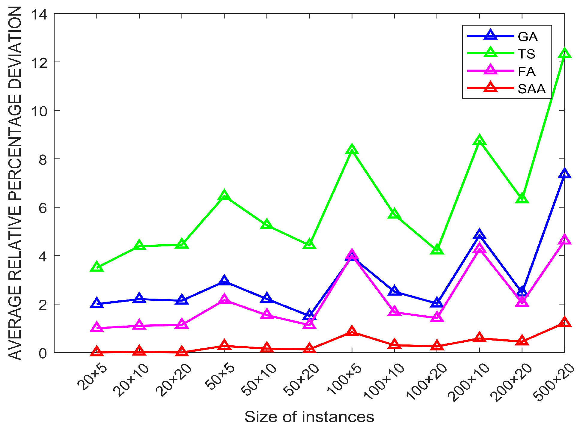 Processes 09 00789 g008