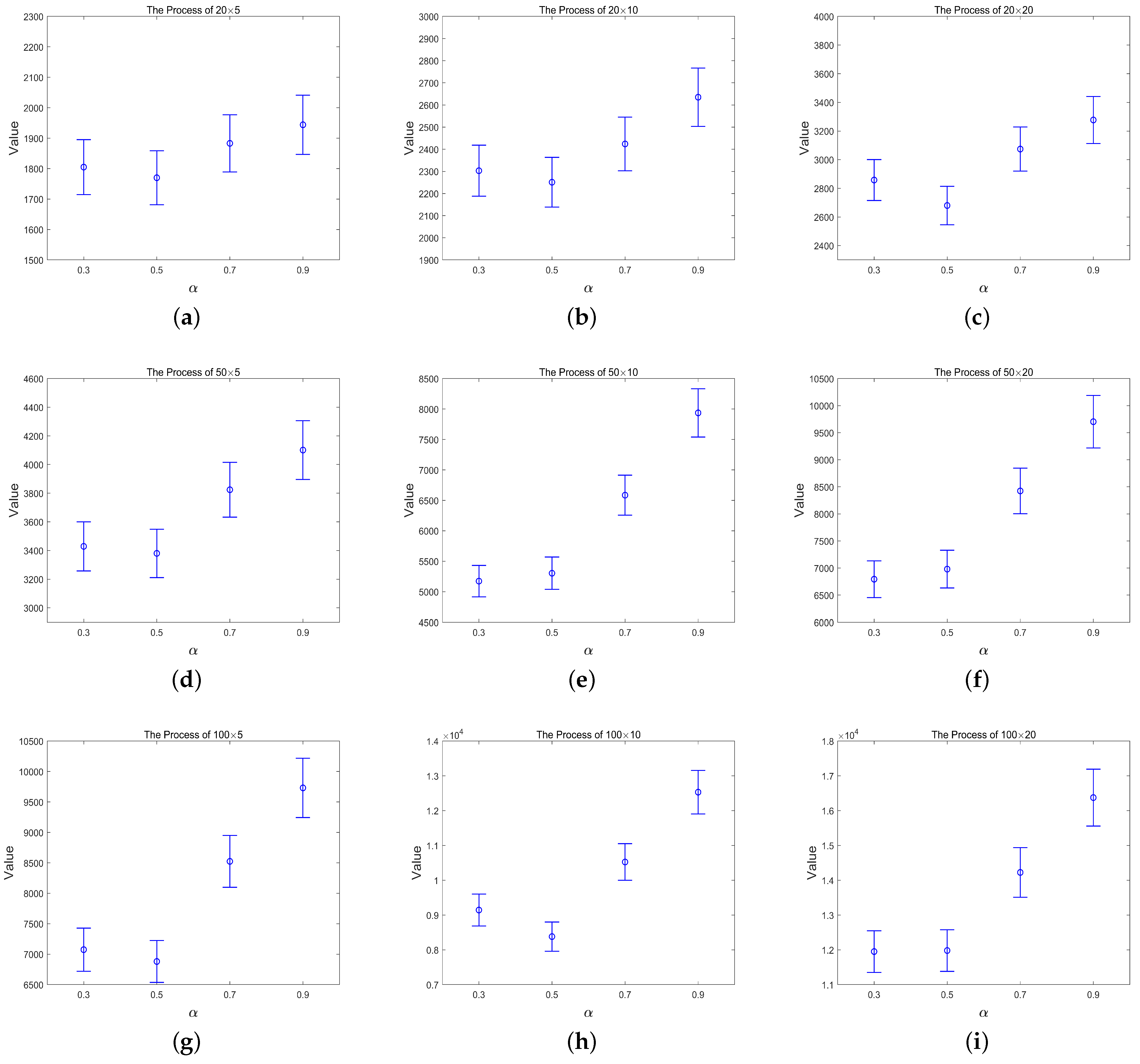 Processes 09 00789 g009a