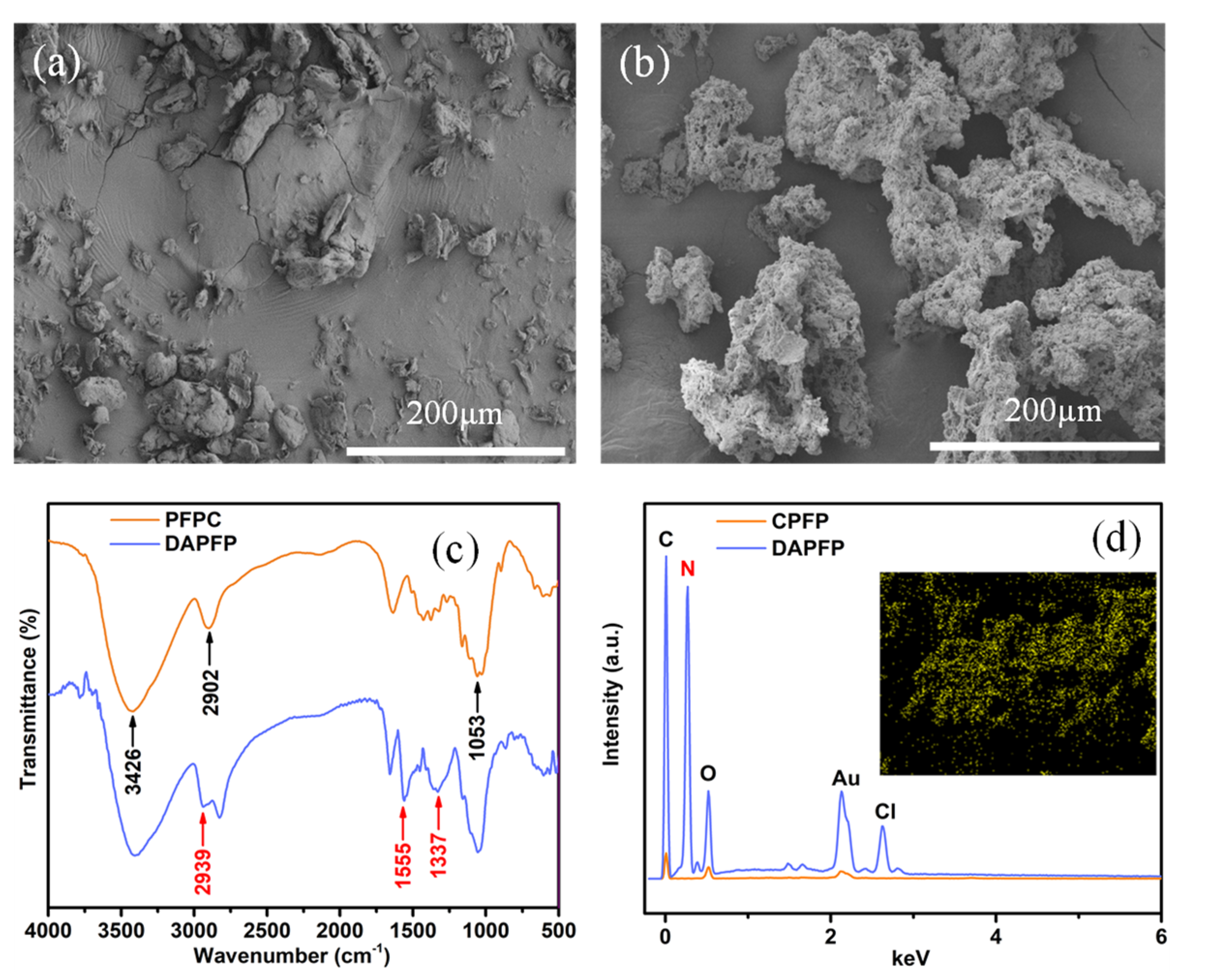 Processes 09 00790 g001 Processes 09 00790 g001