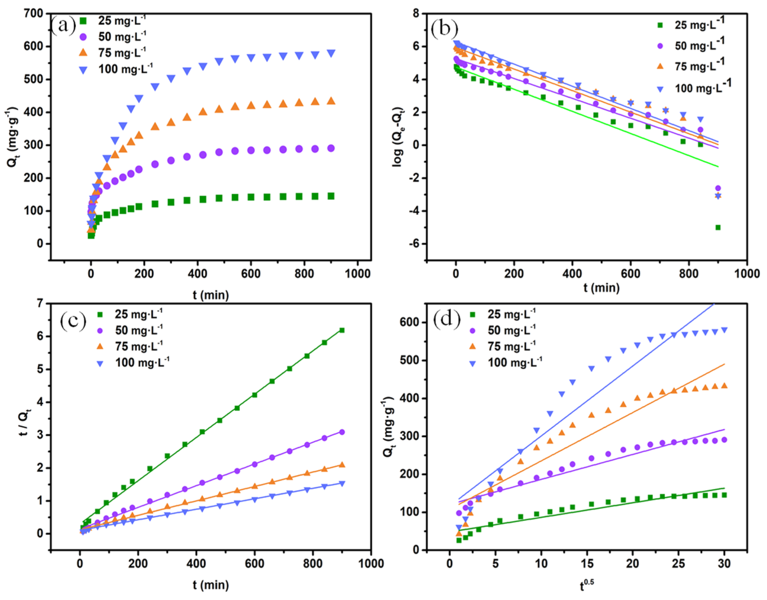 Processes 09 00790 g004 Processes 09 00790 g004