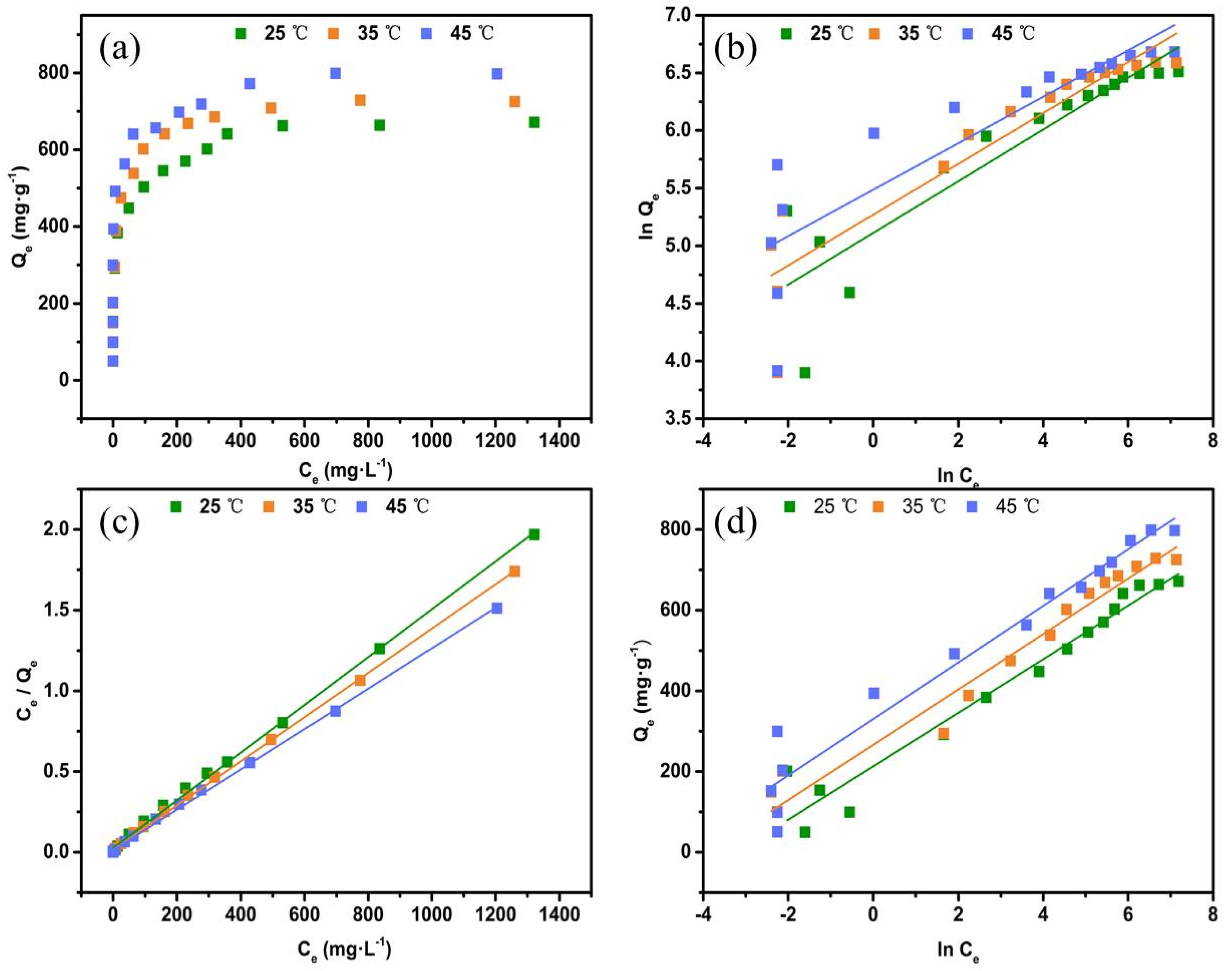 Processes 09 00790 g005 Processes 09 00790 g005
