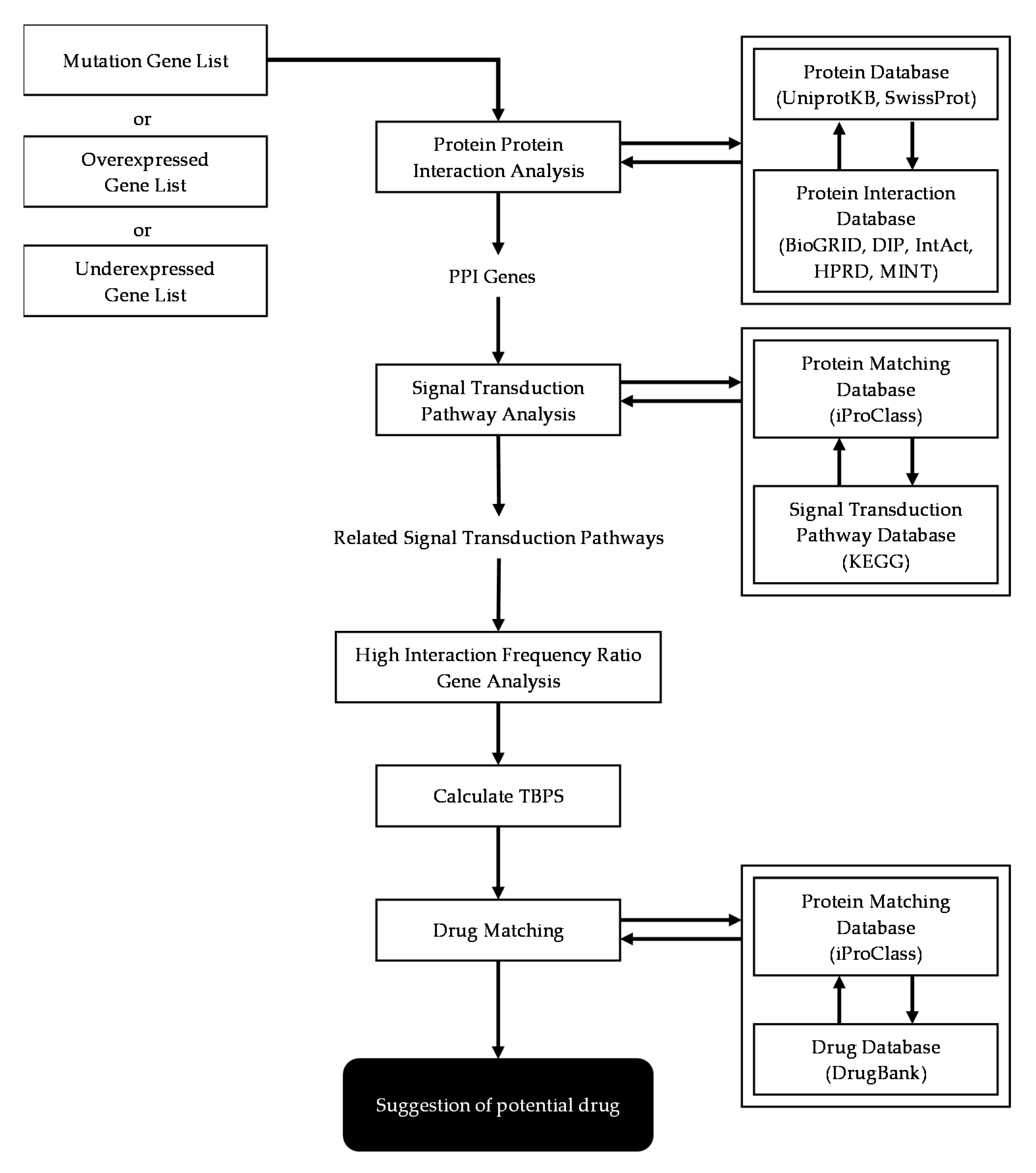 Processes 09 00792 g001