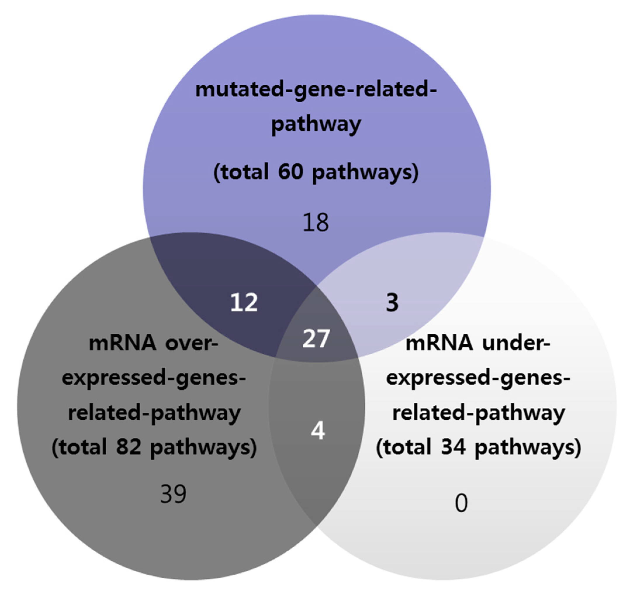 Processes 09 00792 g002
