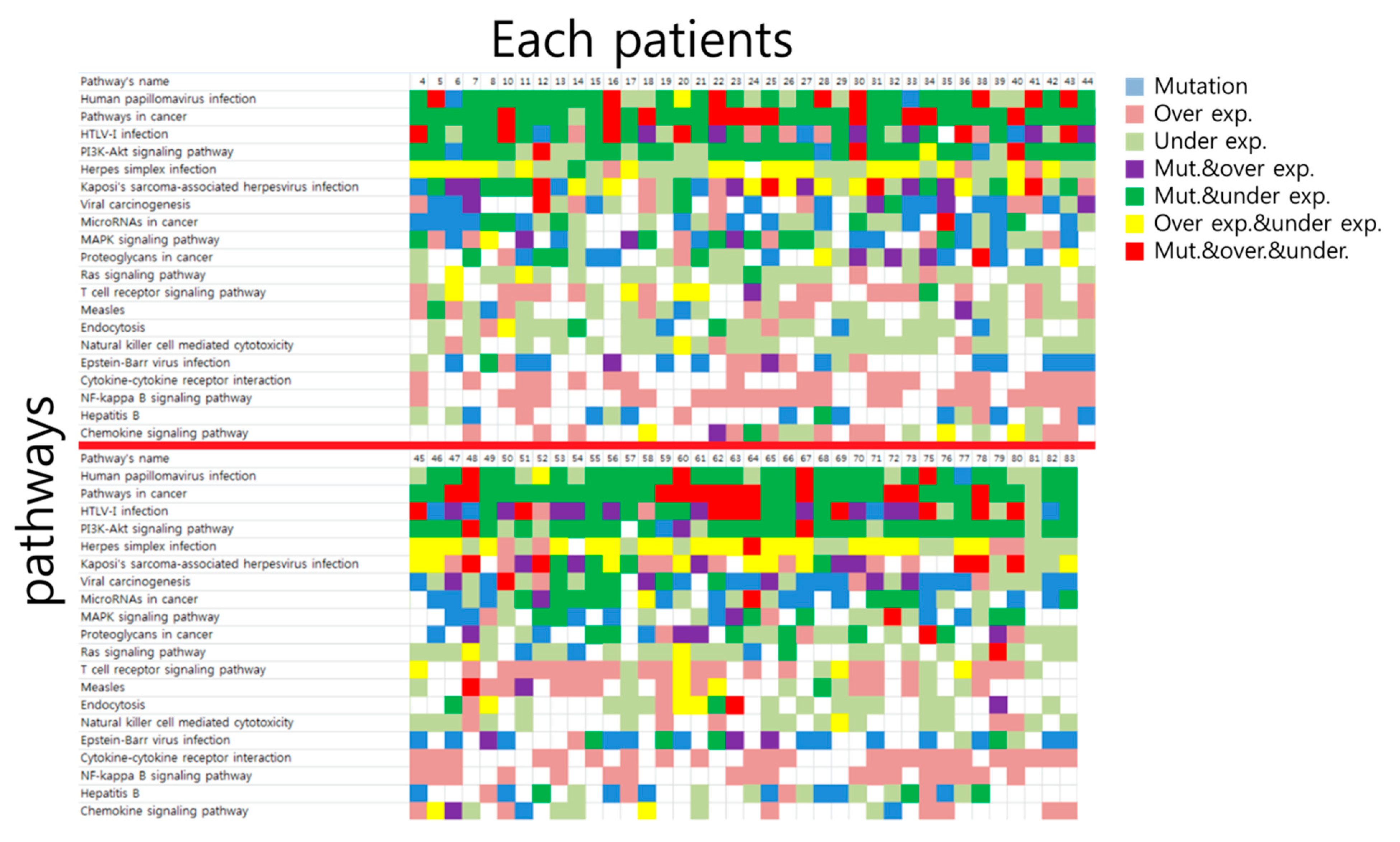 Processes 09 00792 g003