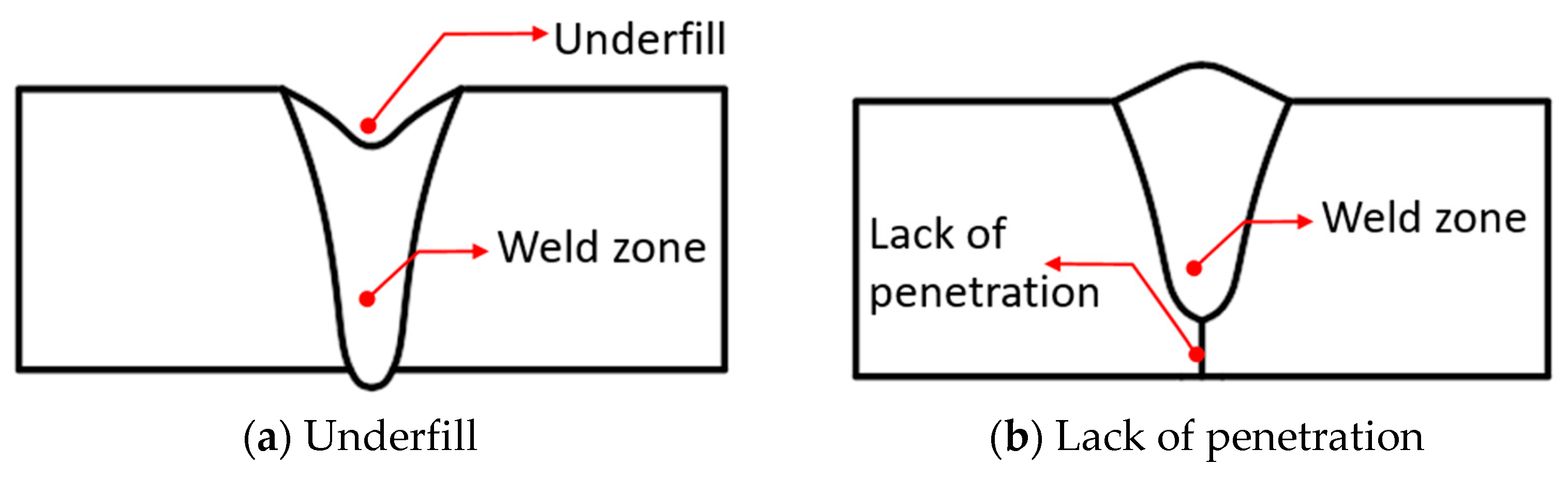 Processes 09 00793 g004 Processes 09 00793 g004