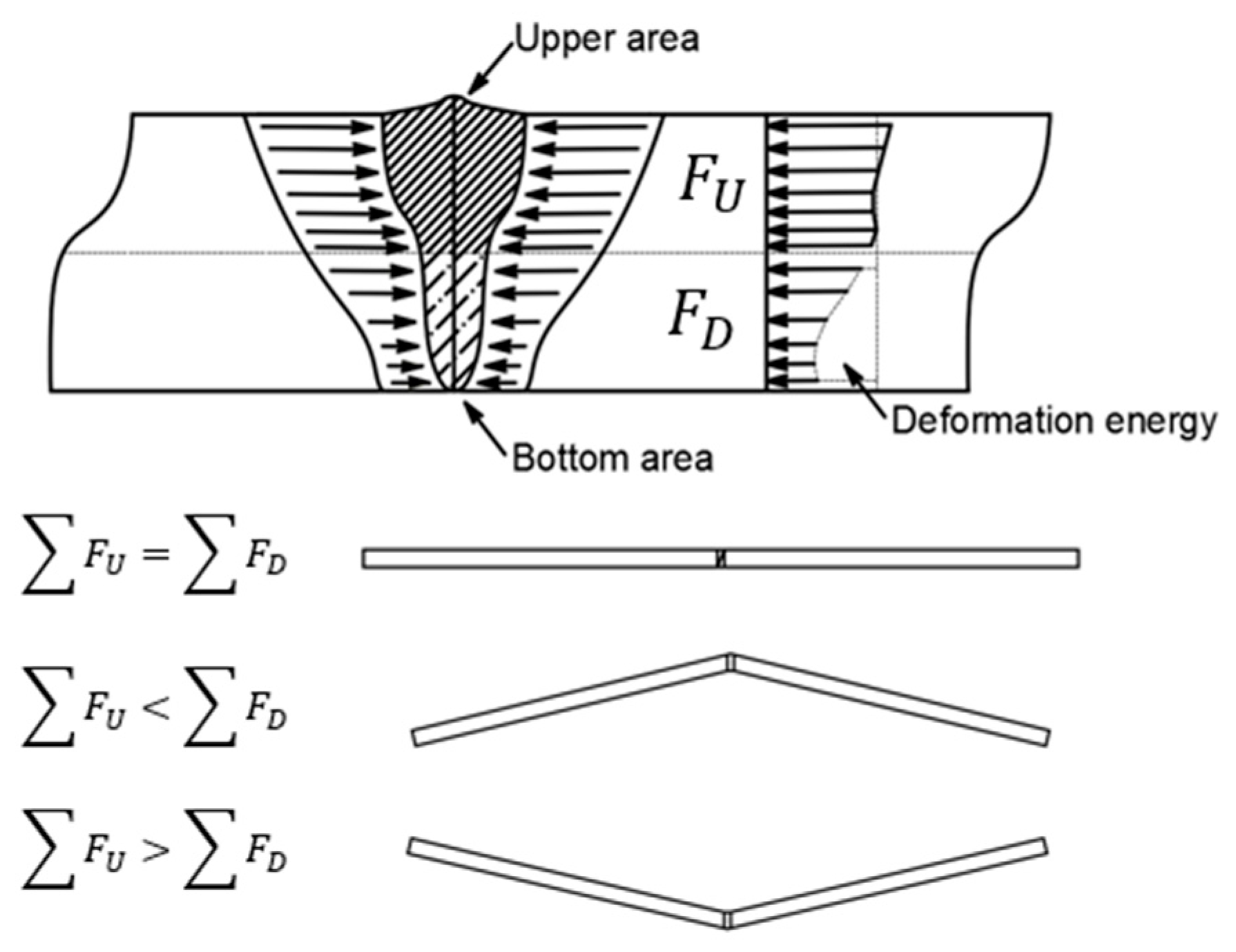Processes 09 00793 g005 Processes 09 00793 g005