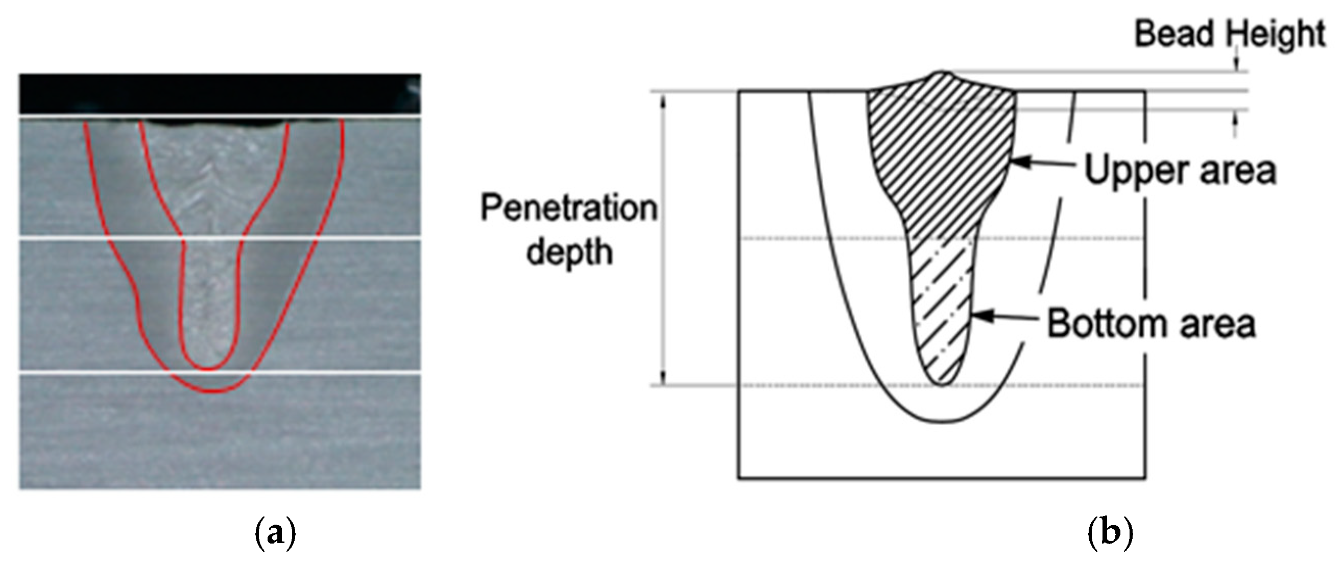 Processes 09 00793 g006 Processes 09 00793 g006