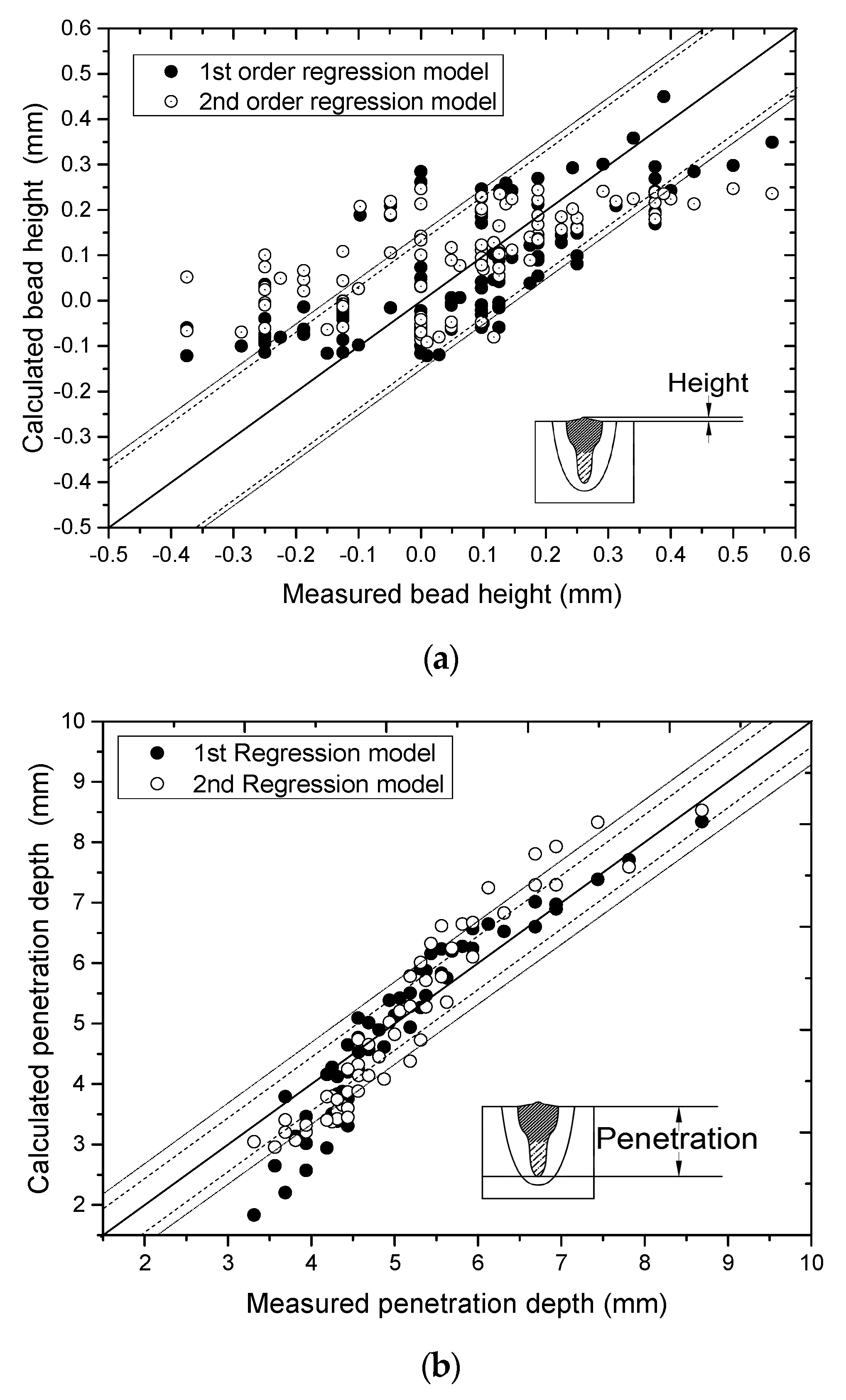 Processes 09 00793 g009a Processes 09 00793 g009a