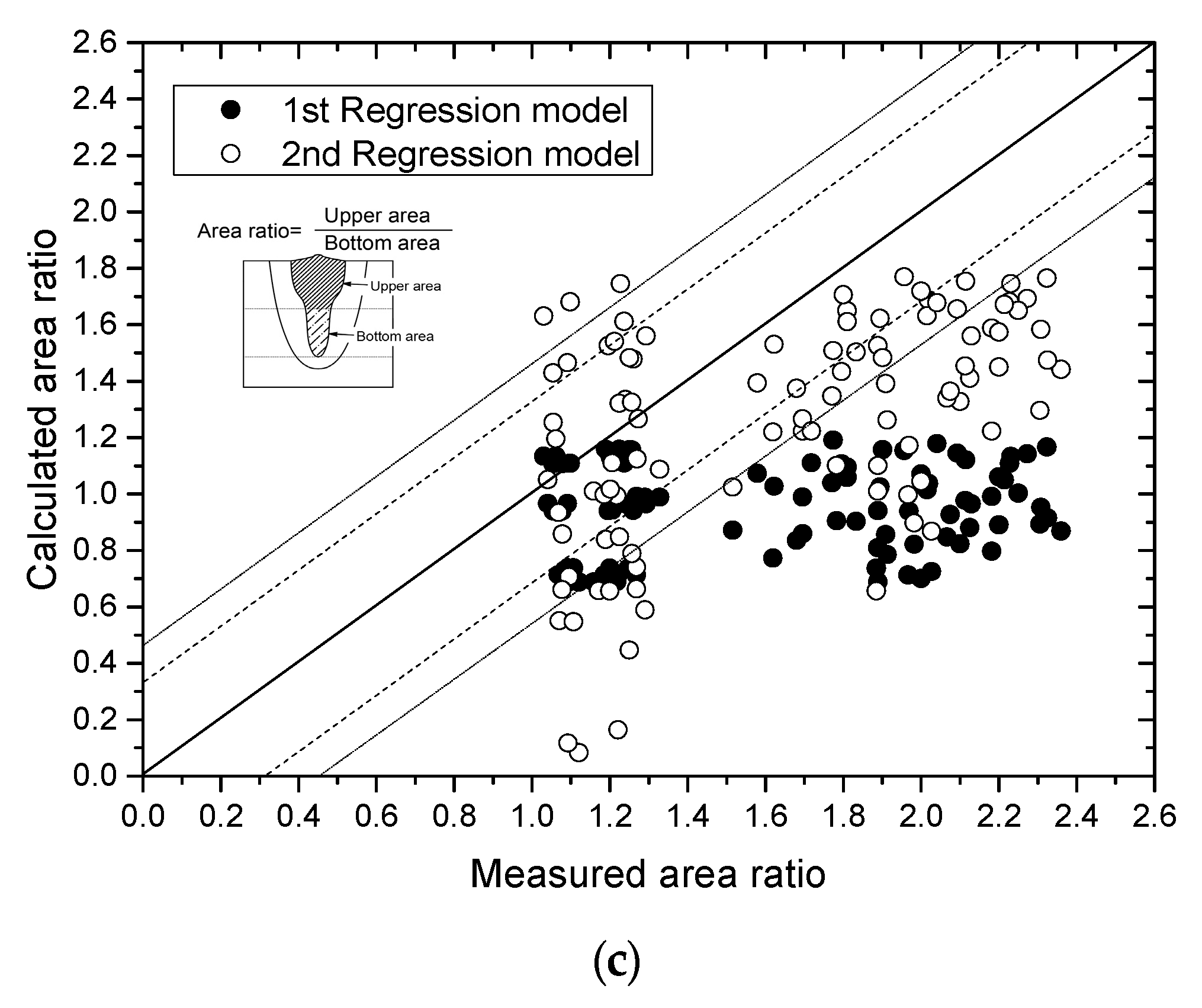 Processes 09 00793 g009b Processes 09 00793 g009b