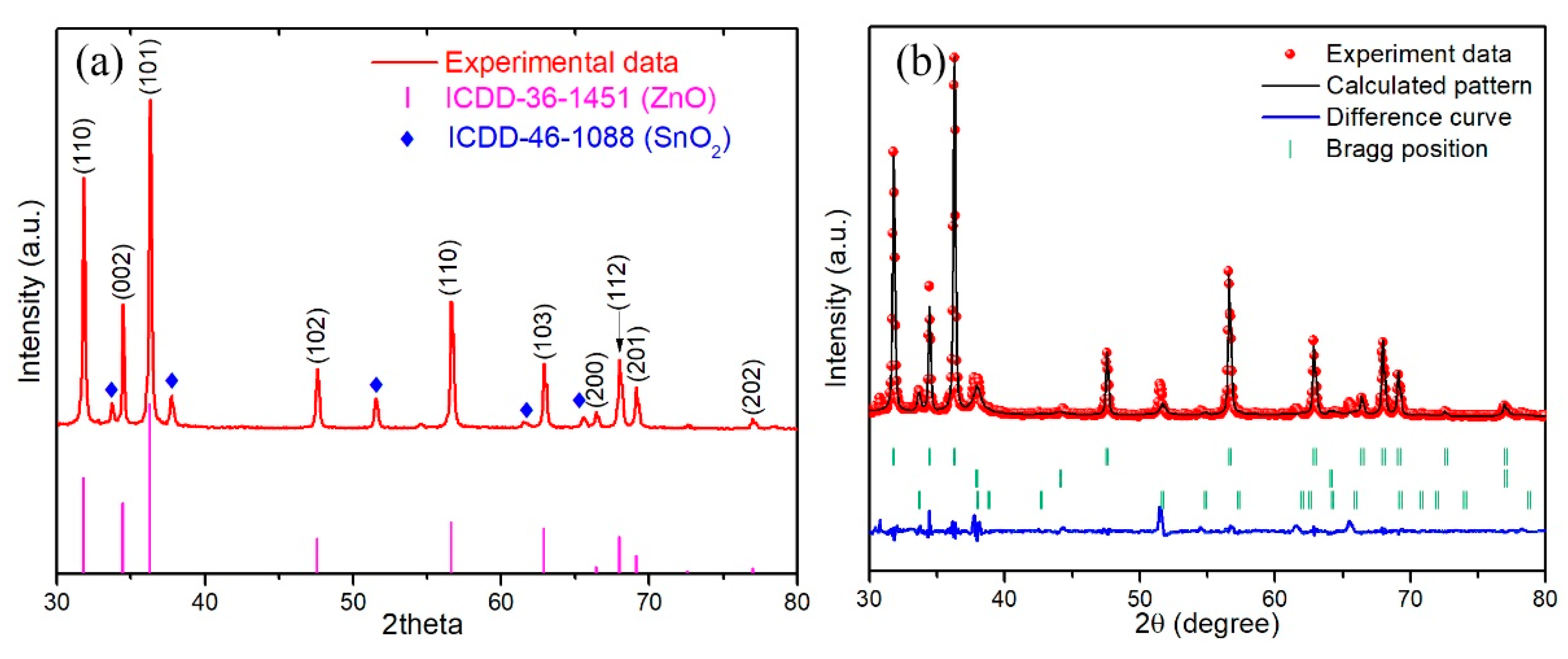 Processes 09 00794 g001 Processes 09 00794 g001