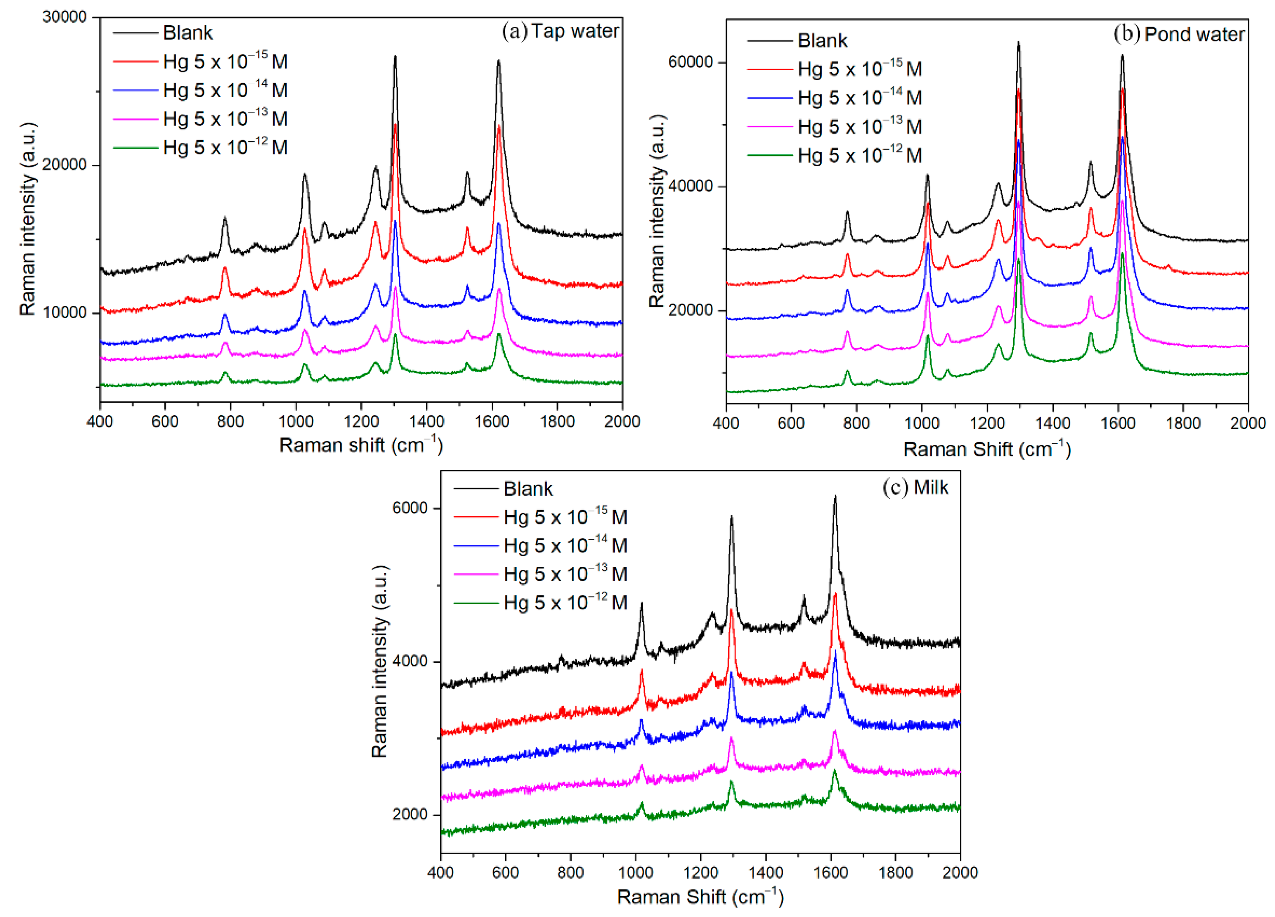 Processes 09 00794 g006 Processes 09 00794 g006