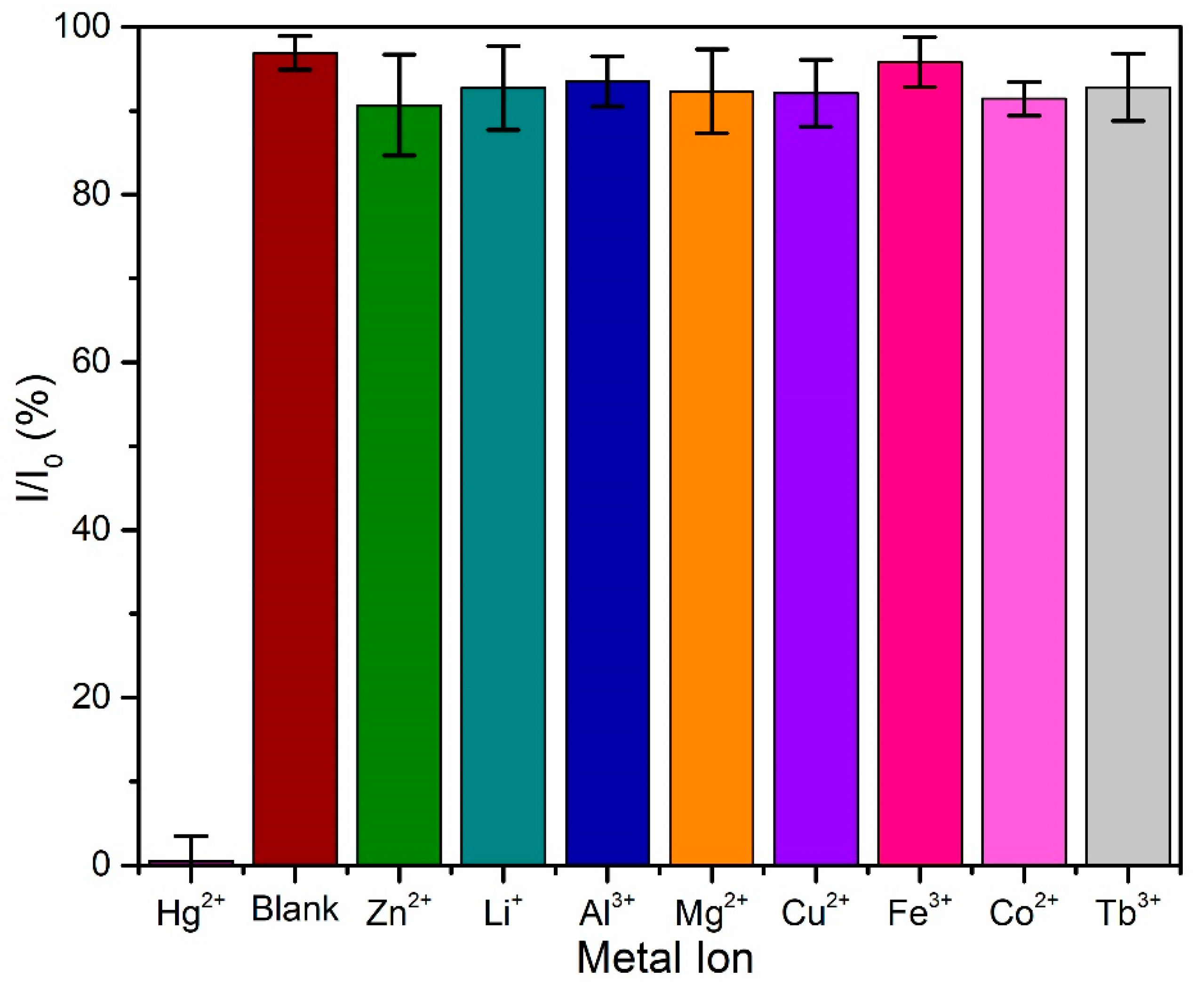 Processes 09 00794 g007 Processes 09 00794 g007
