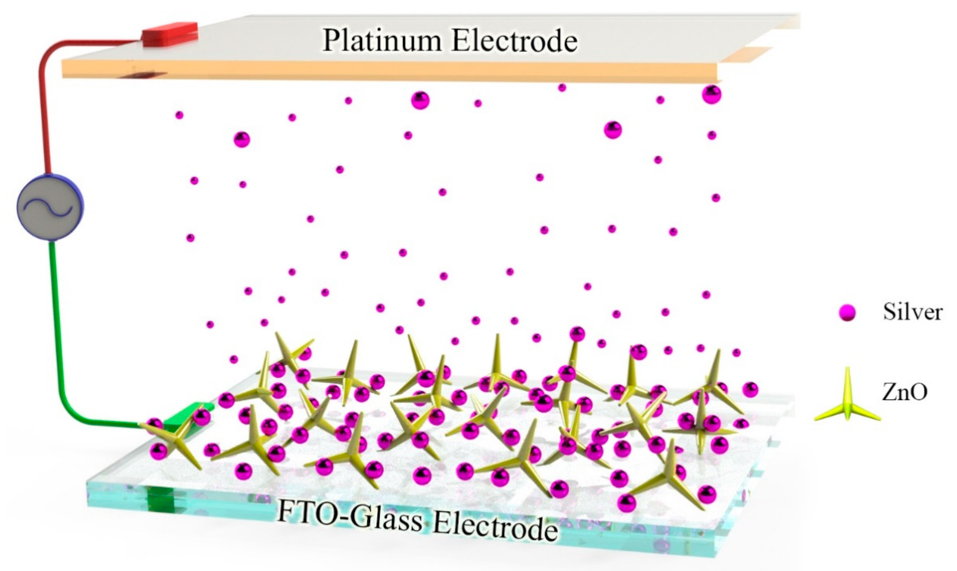 Processes 09 00794 sch001 Processes 09 00794 sch001