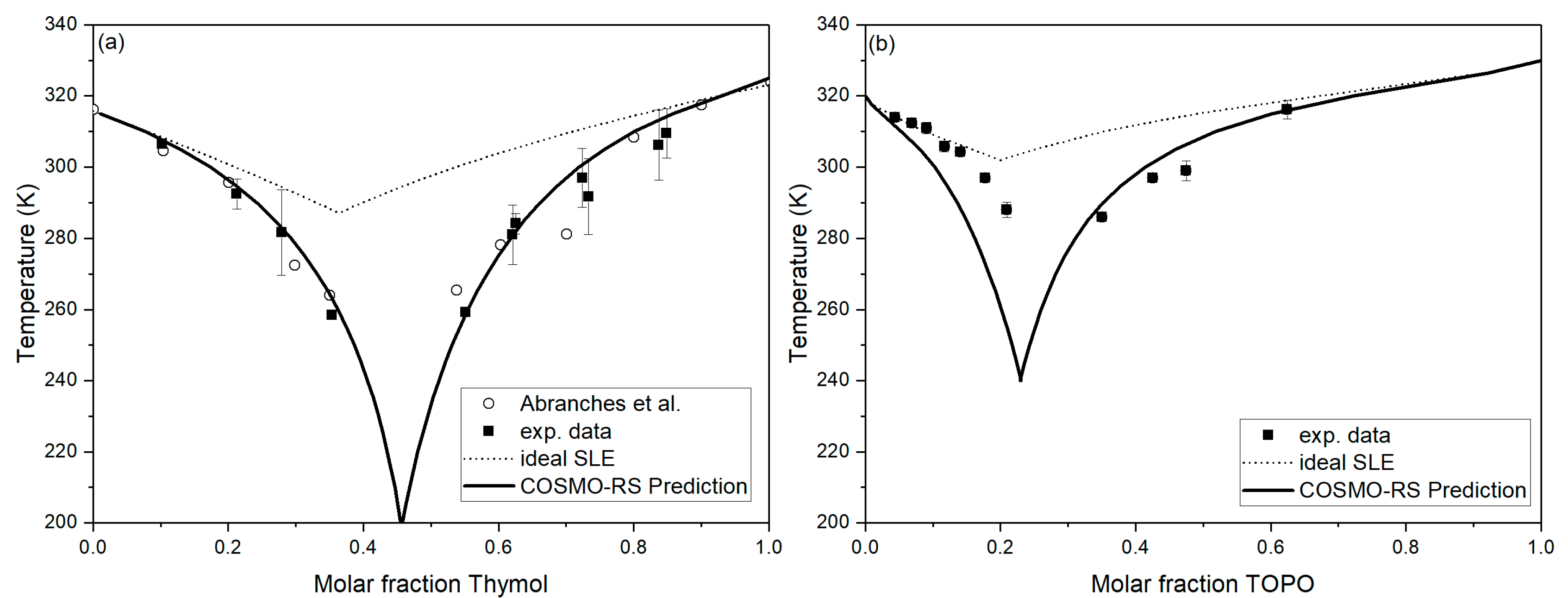 Processes 09 00796 g001