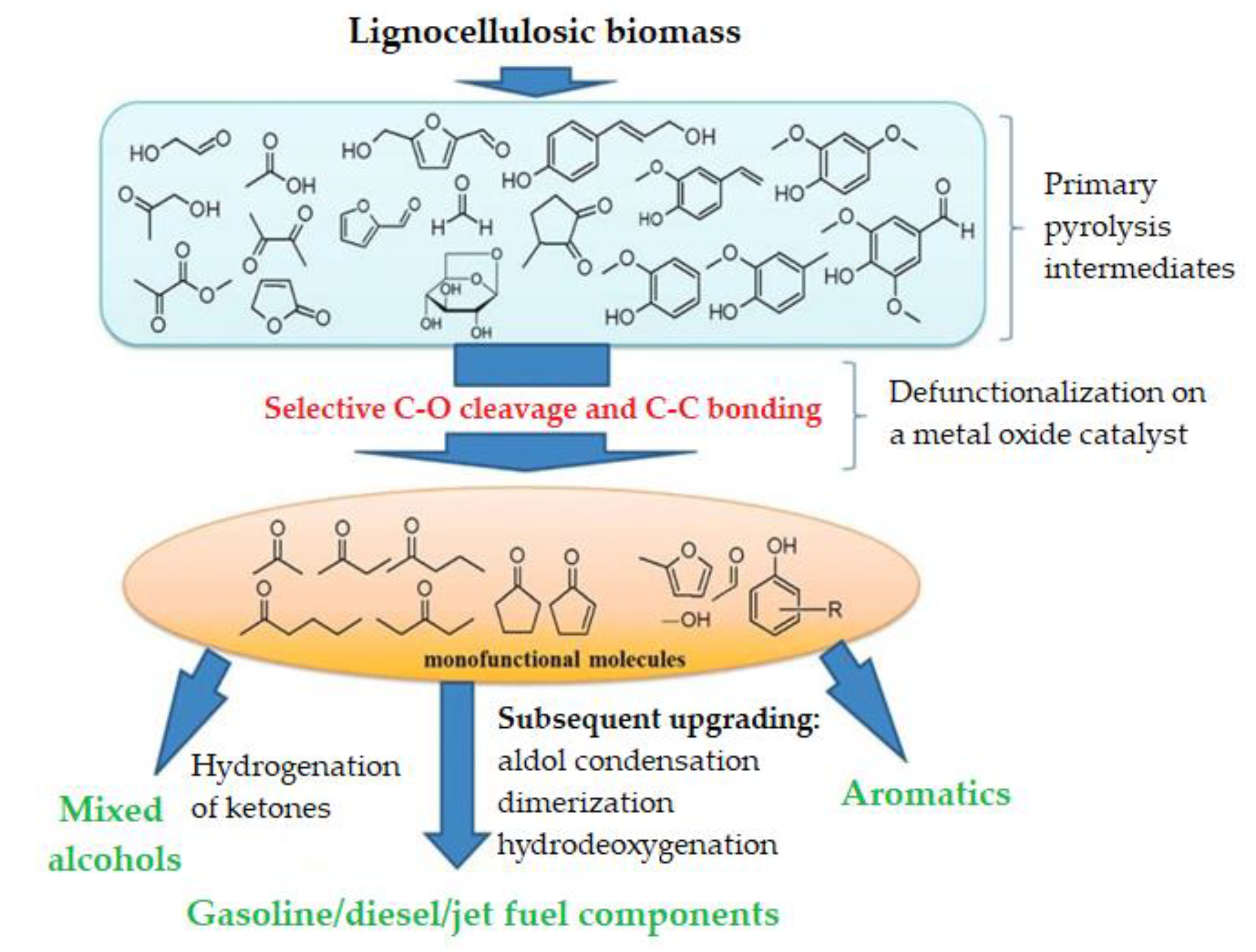 Processes 09 00797 g002 Processes 09 00797 g002