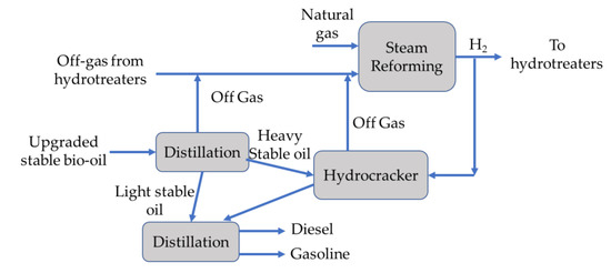 Processes 09 00797 g004 550