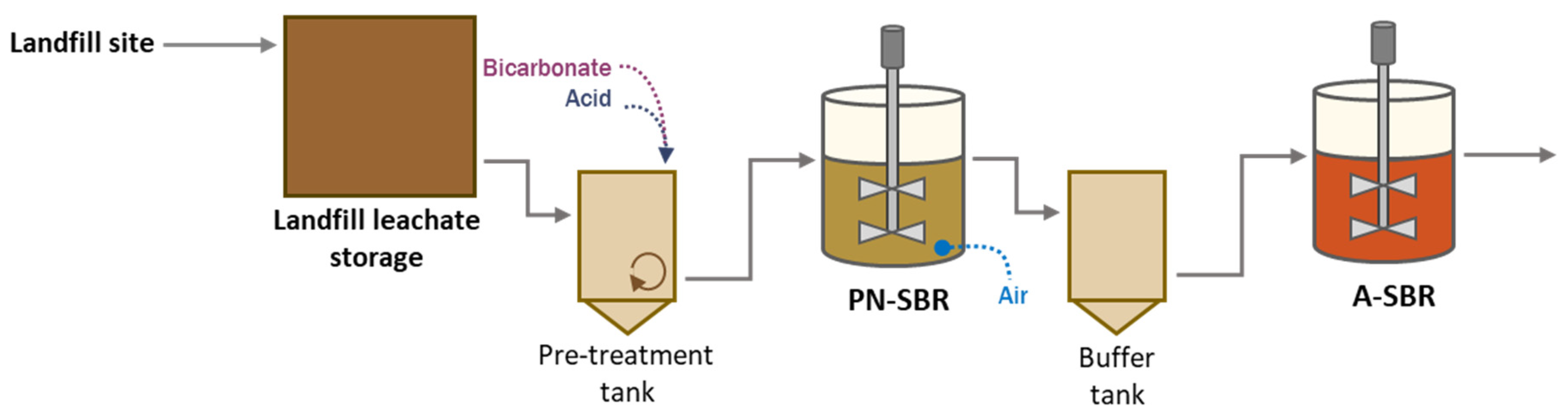 Processes 09 00800 g001