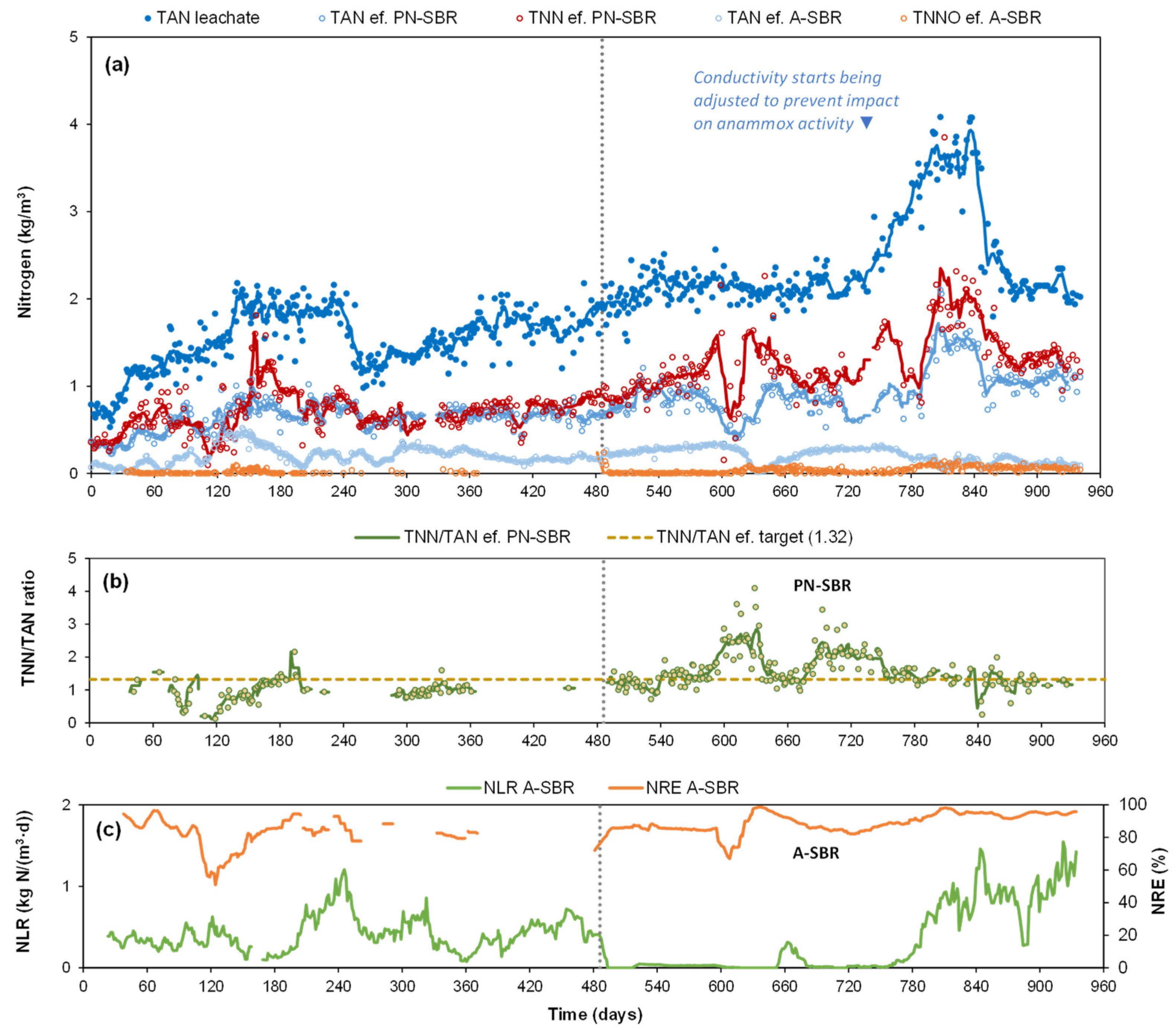 Processes 09 00800 g006