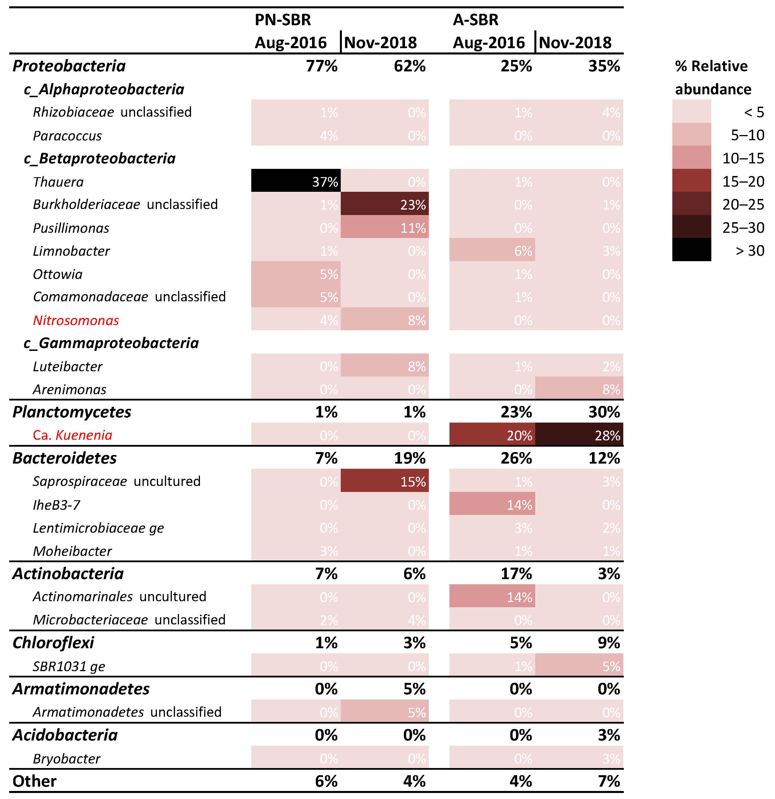 Processes 09 00800 g008