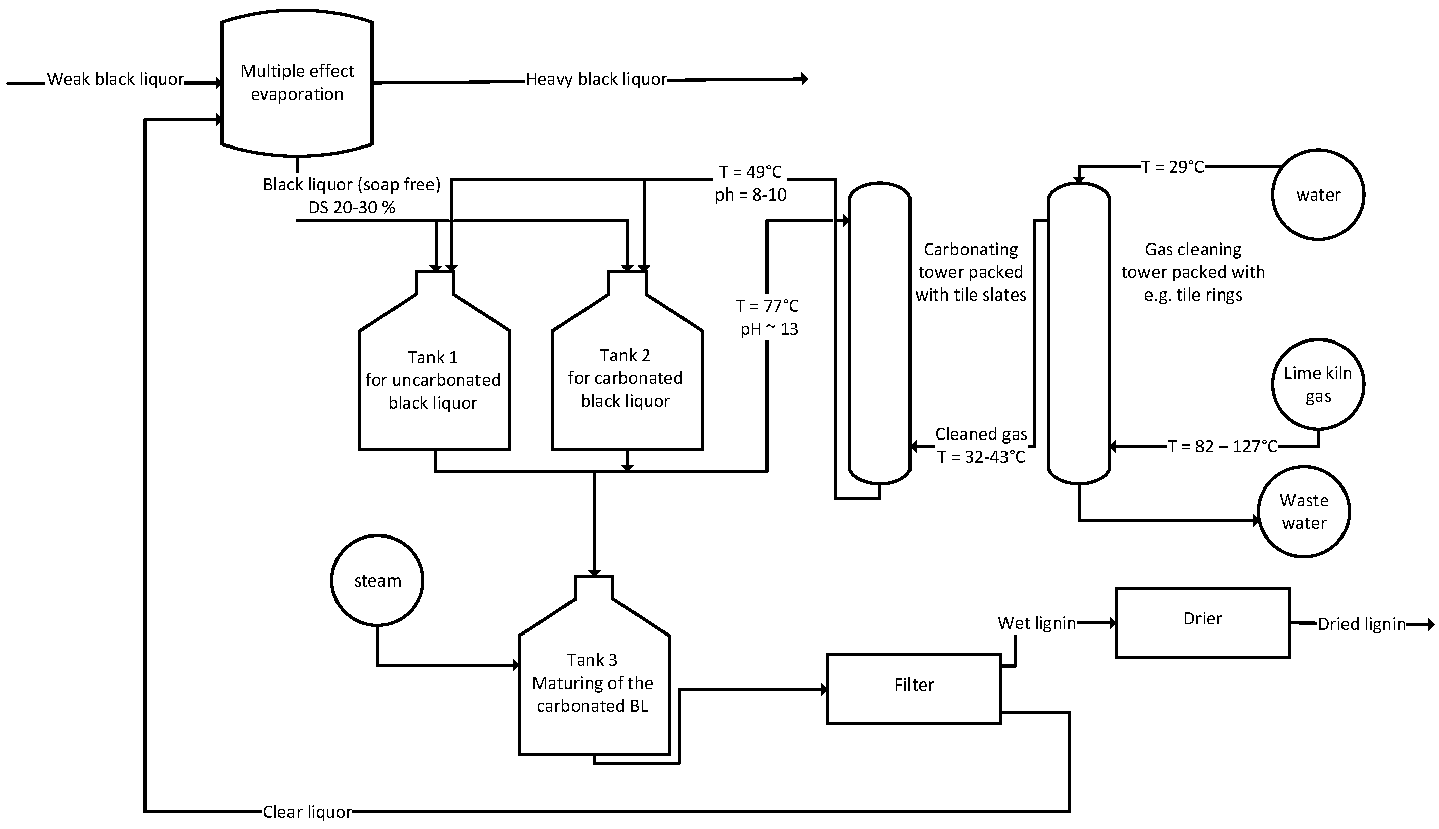 Processes 09 00804 g002