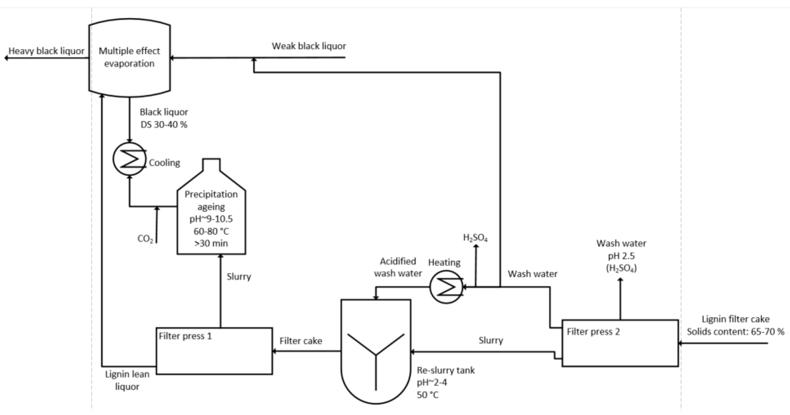 Processes 09 00804 g003