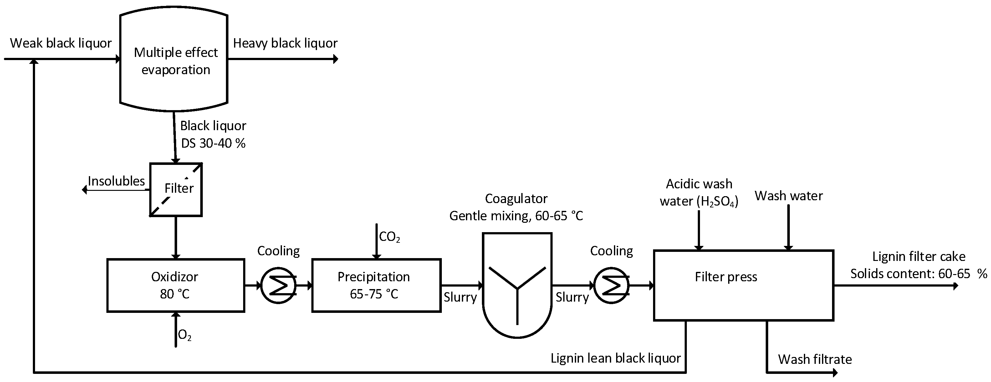 Processes 09 00804 g004
