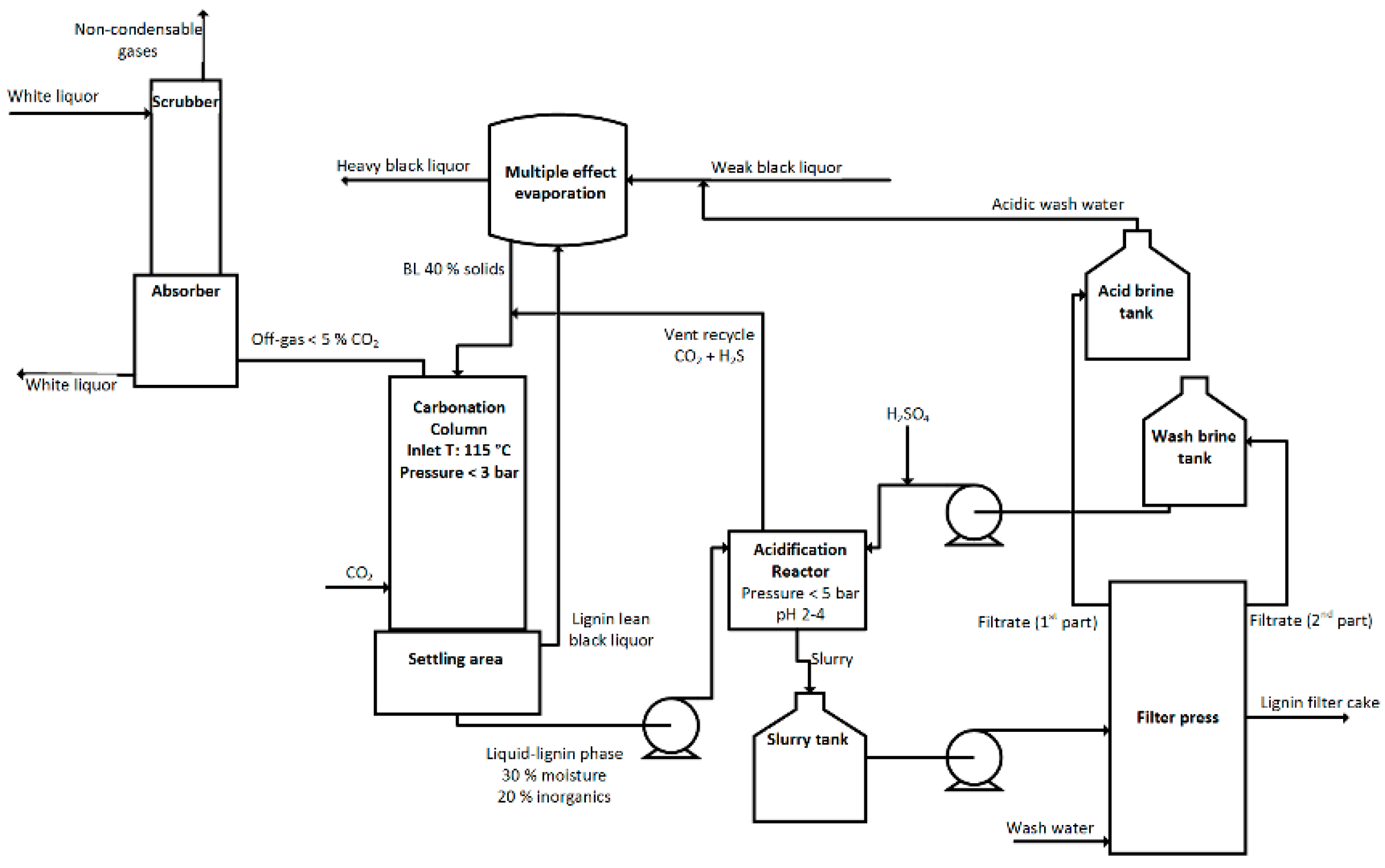 Processes 09 00804 g005