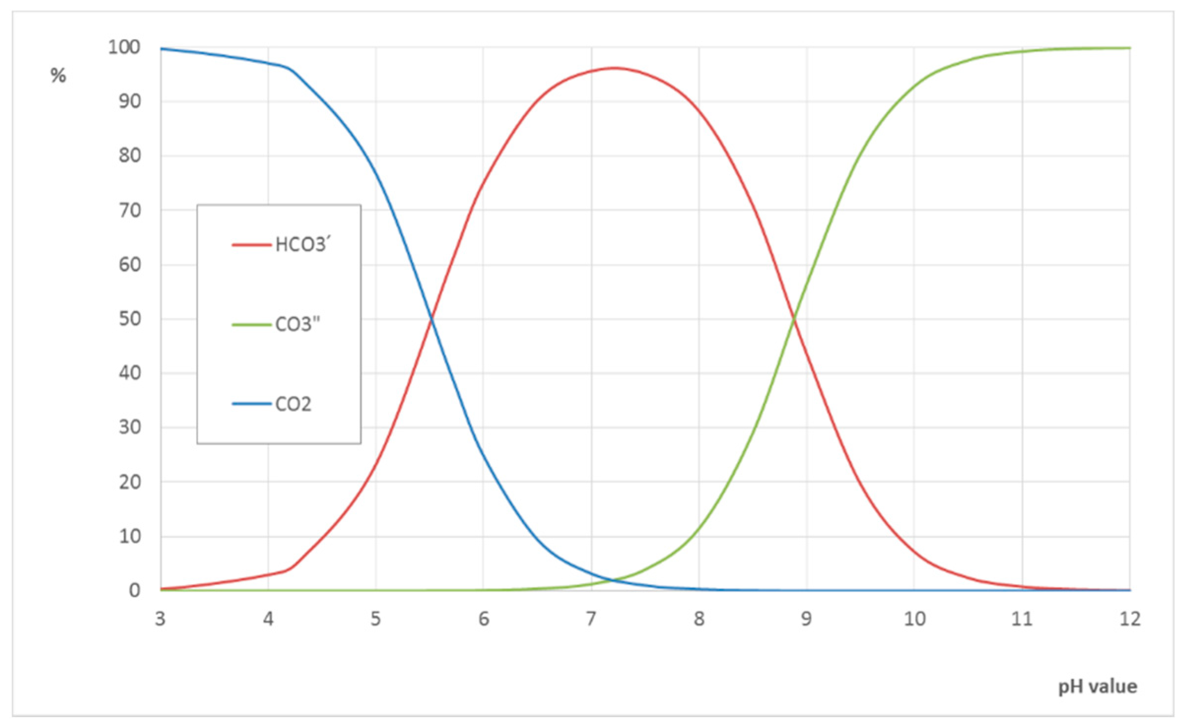 Processes 09 00804 g006