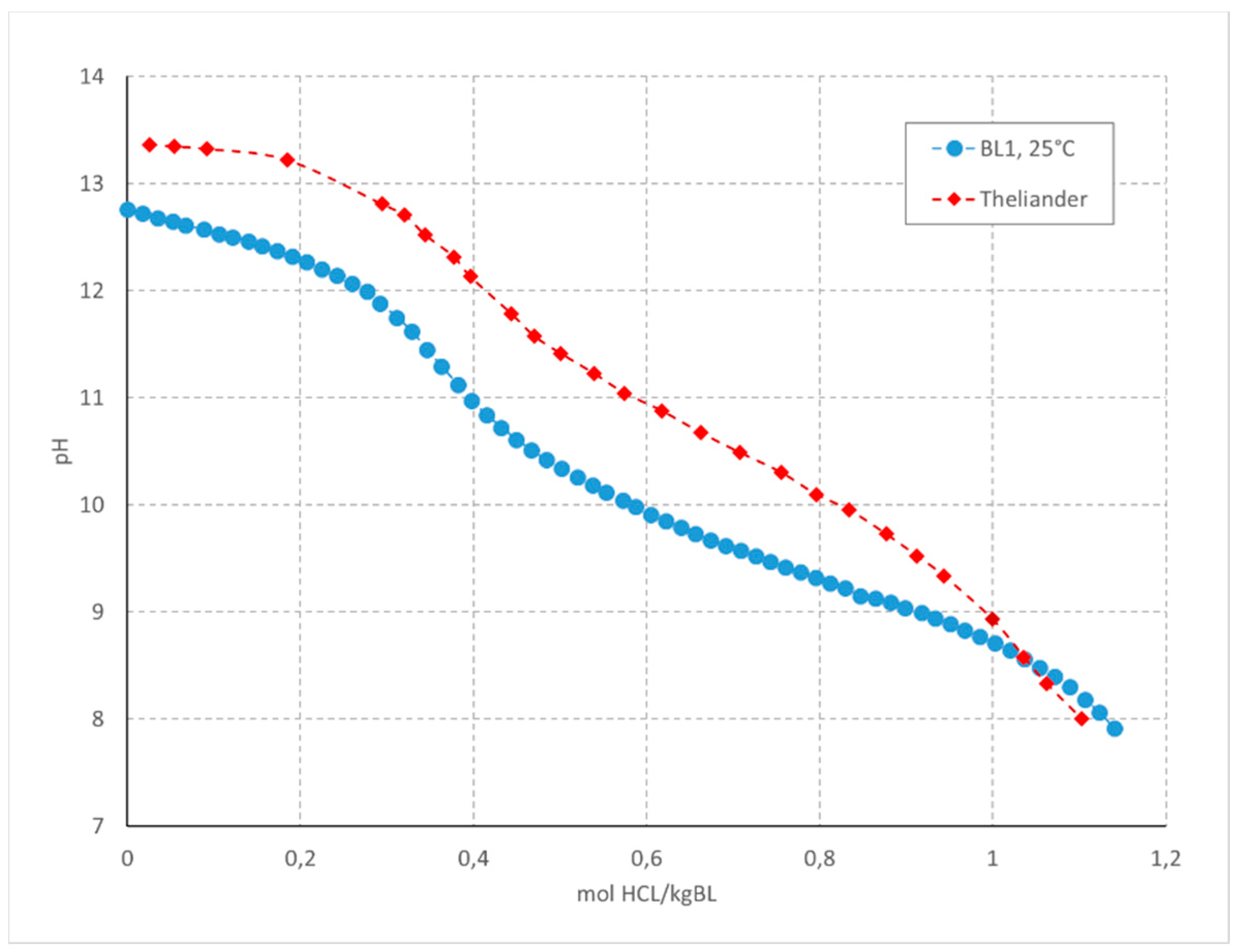 Processes 09 00804 g007