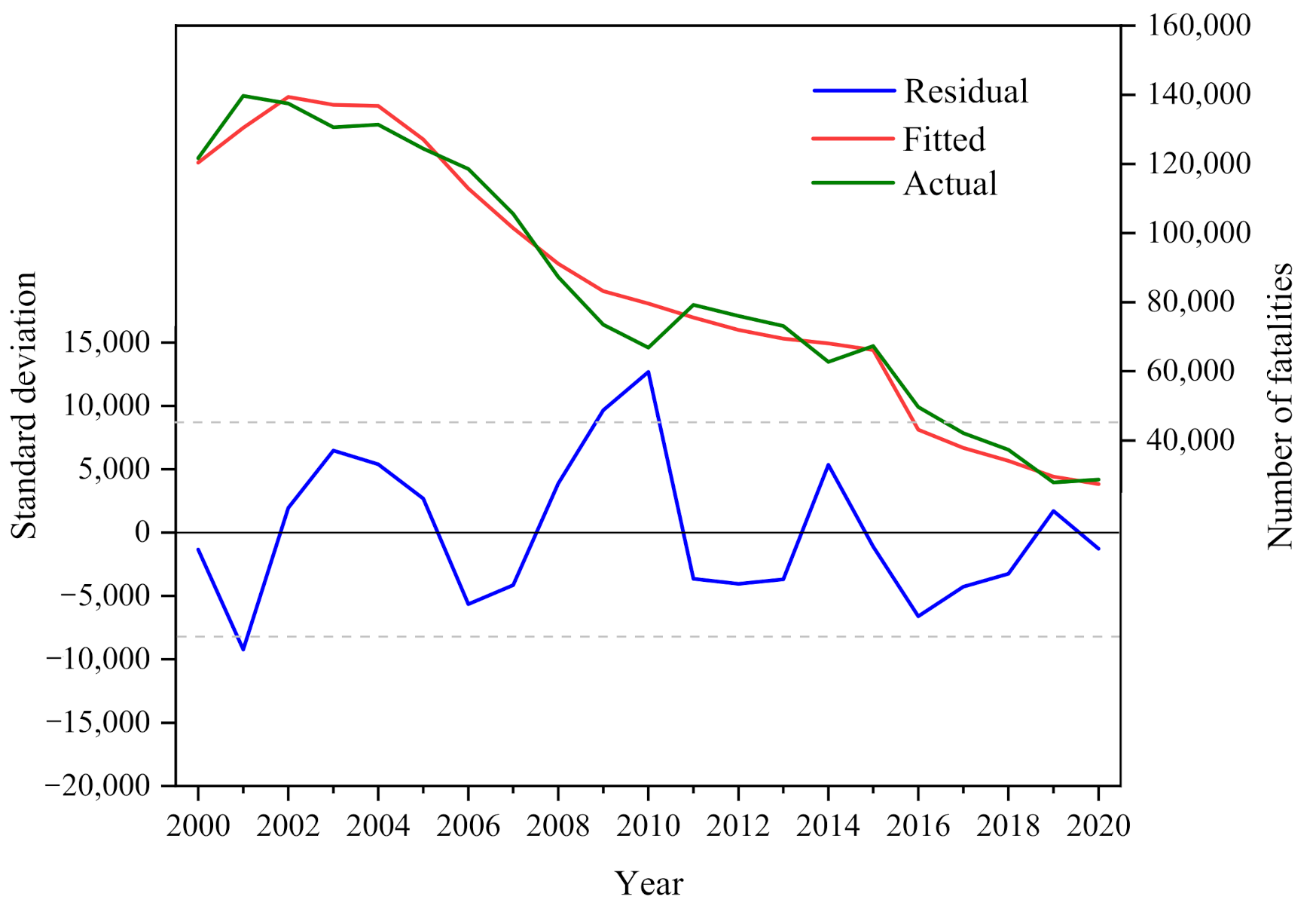 Processes Free Full Text Research On The Correlation Between Work Accidents And Safety Policies In China Html